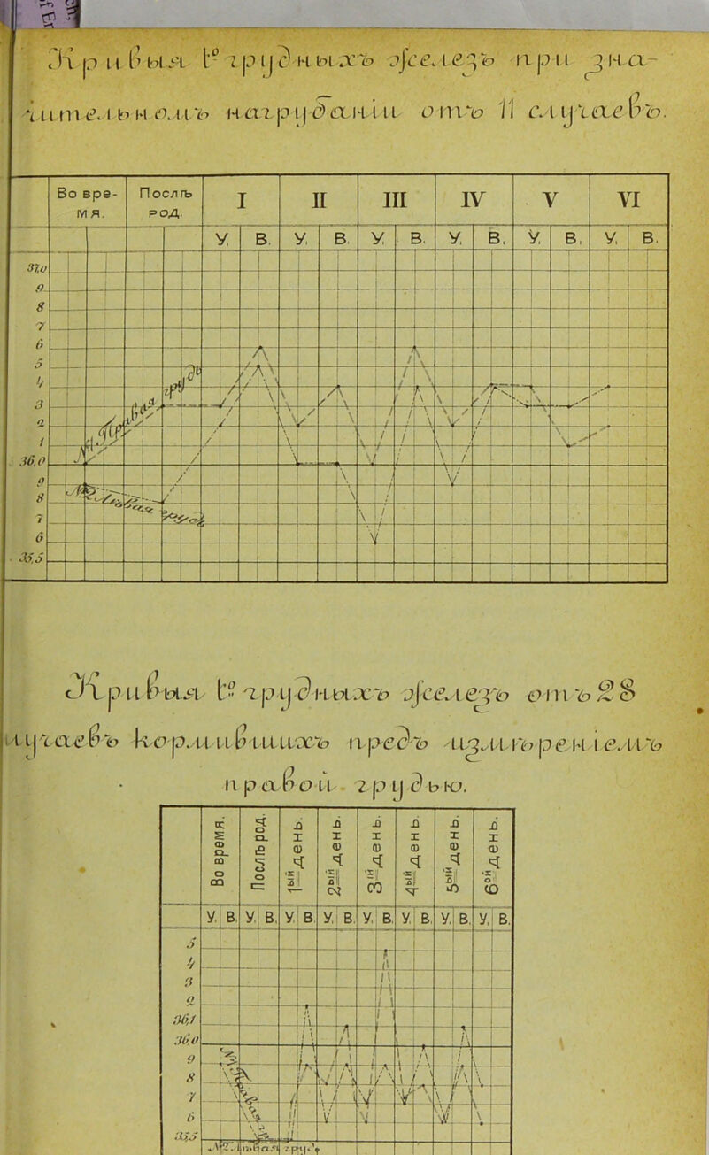 I * I р 11 1м>1 .'Ч I : р ^^ к ы хъ ^^сем^ъ при ^ н а- Во вре- мя. Послп» РОД. I П III V VI У в у, В. У в. у В, у В, \ в. л 1 — — — —1 - .—. ' 1 V ■ / —1 1 \ Л-І \ — — ^ ■\ \ -А Г -V \ -7 ' і -V- \ ! / 1 / / л \ \ ! ■ ■—? / /' и- — ^— і '\ / \ —1 / —\ '\ -Г \ 1 -А -Иг» ■■ / —і -і г— \ ! 1 — —1 — ■+— и 1 1 1 ' 1 р 8 7 6 5 I/ 3 / 36,0 О в б п р сг^о іѵ г р ц д ь ю. 1 Во время. о о. о о с: X Щ 1 I ш ■=1 и і I со а X 0} 1! I I 'X О со У. в. у в У^ в. У! в, У ѣ. У в; у в' 3 —! м о / 1 -г- )« гЛ / ' Зб.О 4- V Л і -т~ І\ /--V \ — Я= / 4-- ■ \ 1 \ у '? _\ им: 6 1 % і •і 1 \ \ —• 'Р г 1