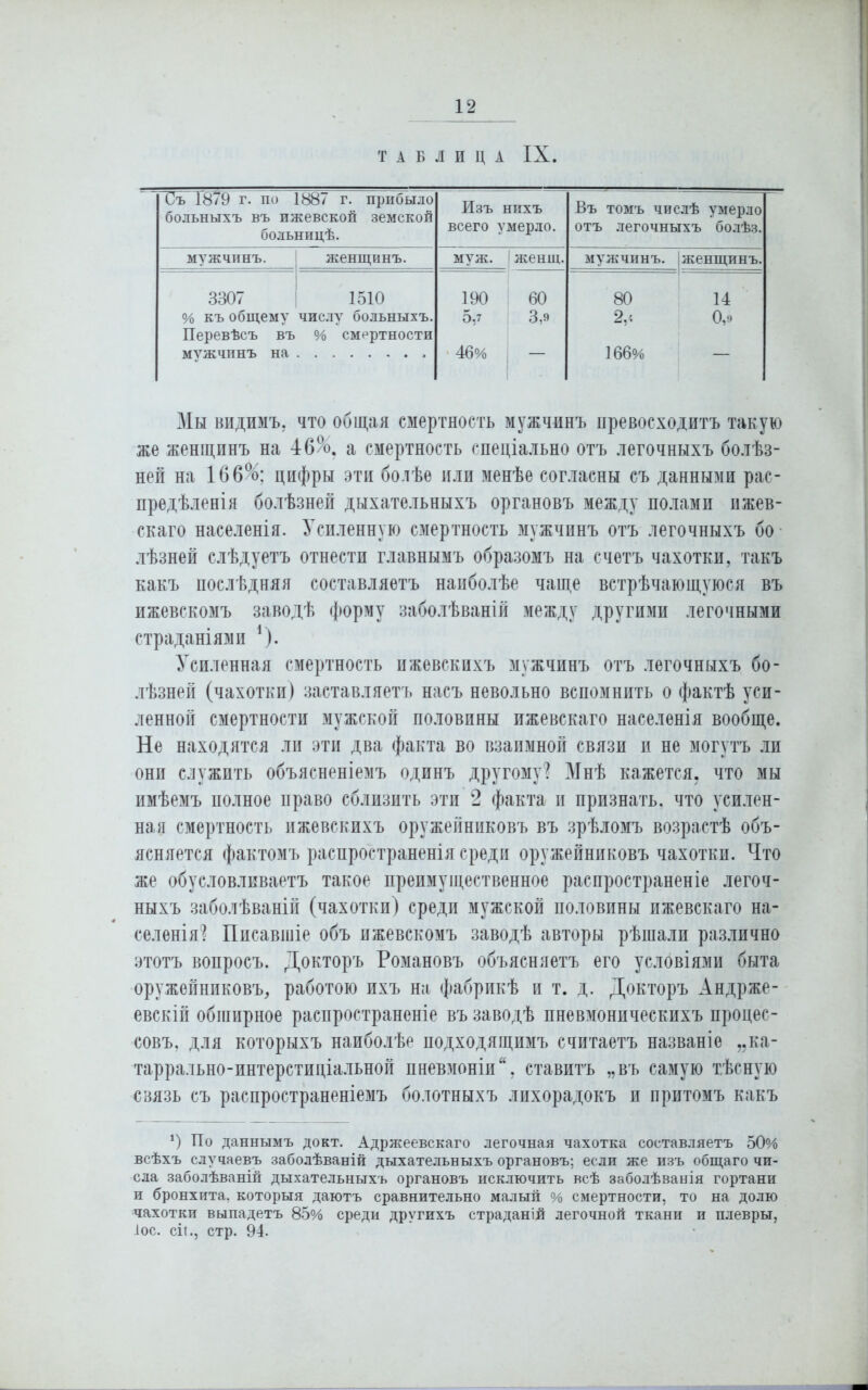 ТАБЛИЦА IX. Съ І879 г. по 1887 г. прибыло больныхъ въ ижевской земской больницѣ. Изъ нихъ всего умерло. Въ томъ числѣ умерло отъ легочныхъ болѣз. мужчинъ. женщинъ. муж. 1 женщ. мужчинъ, женщинъ. 3307 1510 190 60 80 14 % къ общему числу больныхъ. 5,7 3,9 2,'. 0,9 Перевѣсъ въ мужчинъ на % смертности 46% | — 166% — Мы видимъ, что общая смертность мужчинъ превосходитъ такую же женщинъ на 46%. а смертность спеціально отъ легочныхъ болѣз- ней на 166%; цифры эти болѣе или менѣе согласны съ данными рас- предѣленія болѣзней дыхательныхъ органовъ между полами ижев- скаго населенія. Усиленную смертность мужчинъ отъ легочныхъ бо лѣзней слѣдуетъ отнести главнымъ образомъ на счетъ чахотки, такъ какъ послѣдняя составляетъ наиболѣе чаще встрѣчающуюся въ ижевскомъ заводѣ форму заболѣваній между другими легочными страданіями 1). Усиленная смертность ижевскихъ мужчинъ отъ легочныхъ бо- лѣзней (чахотки) заставляетъ насъ невольно вспомнить о фактѣ уси- ленной смертности мужской половины ижевскаго населенія вообще. Не находятся ли эти два факта во взаимной связи и не могутъ ли они служить объясненіемъ одинъ другому? Мнѣ кажется, что мы имѣемъ полное право сблизить эти 2 факта и признать, что усилен- ная смертность ижевскихъ оружейниковъ въ зрѣломъ возрастѣ объ- ясняется фактомъ распространенія среди оружейниковъ чахотки. Что же обусловливаетъ такое преимущественное распространеніе легоч- ныхъ заболѣваній (чахотки) среди мужской половины ижевскаго на- селенія? Писавшіе объ ижевскомъ заводѣ авторы рѣшали различно этотъ вопросъ. Докторъ Романовъ объясняетъ его условіями быта оружейниковъ, работою ихъ на фабрикѣ и т. д. Докторъ Андрже- евскій обширное распространеніе въ заводѣ пневмоническихъ процес- совъ, для которыхъ наиболѣе подходящимъ считаетъ названіе „ка- таррально-интерстиціальной пневмоніи, ставитъ „въ самую тѣсную связь съ распространеніемъ болотныхъ лихорадокъ и притомъ какъ *) По даннымъ докт. Адржеевскаго легочная чахотка составляетъ 50% всѣхъ случаевъ заболѣваній дыхательныхъ органовъ; если же изъ общаго чи- сла заболѣваній дыхательныхъ органовъ исключить всѣ заболѣванія гортани и бронхита, которыя даютъ сравнительно малый % смертности, то на долю чахотки выпадетъ 85% среди другихъ страданій легочной ткани и плевры, іос. сіц стр. 94.