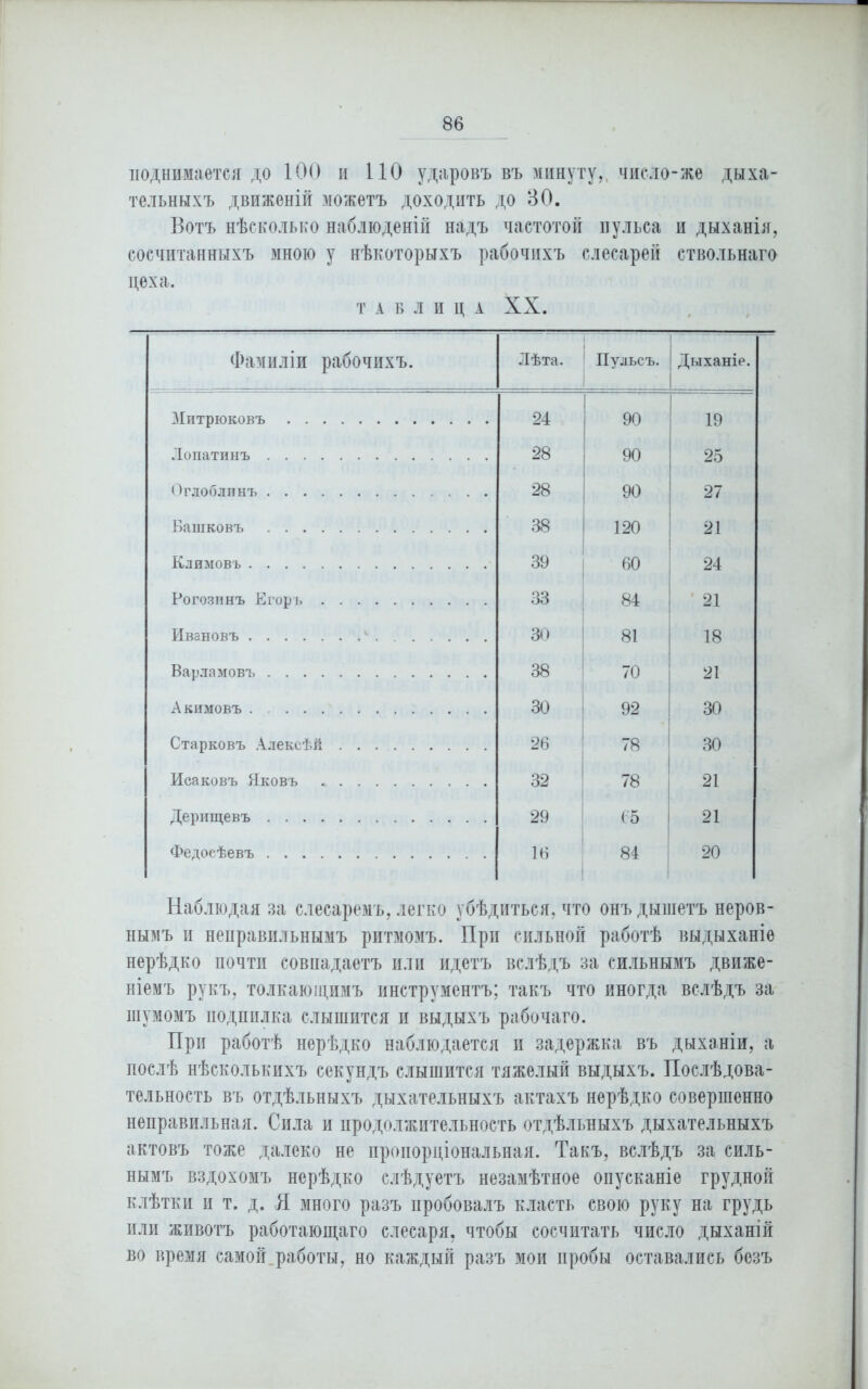 поднимается до 100 и ПО ударовъ въ минуту, число-же дыха- тельныхъ движеній можетъ доходить до ВО. Вотъ нѣсколько наблюденій надъ частотой пульса и дыханія, сосчитанныхъ мною у нѣкоторыхъ рабочихъ слесарей ствольнаго цеха. таблица XX. Фамиліи рабочихъ. Лѣта. Пульсъ. Дыханіе. Митрюковъ 24 90 19 Лопатинъ 28 90 25 Оглоблинъ 28 90 27 Башковъ 38 120 21 Климовъ 39 60 24 Рогозинъ Егоръ 33 84 21 Ивановъ ' 30 81 18 Варламовъ 38 70 21 Акимовъ 30 92 30 Старковъ Алексѣй 26 78 30 Исаковъ Яковъ 32 78 21 Дерищевъ 29 (5 21 Федосѣевъ 16 84 20 Наблюдая за слесаремъ, легко убѣдиться, что онъ дышетъ неров- нымъ и неправильнымъ ритмомъ. При сильной работѣ выдыханіе нерѣдко почти совпадаетъ или идетъ вслѣдъ за сильнымъ движе- ніемъ рукъ, толкающимъ инструментъ; такъ что иногда вслѣдъ за шумомъ подпилка слышится и выдыхъ рабочаго. При работѣ нерѣдко наблюдается и задержка въ дыханіи, а послѣ нѣсколькихъ секундъ слышится тяжелый выдыхъ. Послѣдова- тельность въ отдѣльныхъ дыхательныхъ актахъ нерѣдко совершенно неправильная. Сила и продолжительность отдѣльныхъ дыхательныхъ актовъ тоже далеко не пропорціональная. Такъ, вслѣдъ за силь- нымъ вздохомъ нерѣдко слѣдуетъ незамѣтное опусканіе грудной клѣтки и т. д. Я много разъ пробовалъ класть свою руку на грудь пли животъ работающаго слесаря, чтобы сосчитать число дыханій во время самой работы, но каждый разъ мои пробы оставались безъ