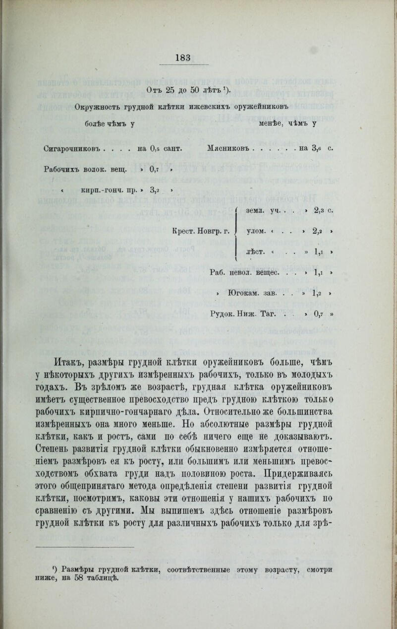 Отъ 25 до 50 лѣтъ1). Окружность грудной клѣтки ижевскихъ оружейниковъ болѣе чѣмъ у менѣе, чѣмъ у Сигарочниковъ .... на 0)5 сант. Мясниковъ Рабочихъ волок, вещ. > 0,7 < кирп.-гонч. пр. » 3,2 » Крест. Новгр. г. земл. уч. улом. « лѣст. « I Раб. невол. вещее. » Югокам. зав. Рудок. Ниж. Таг. на 3,5 с. > 2,з с. » 2,2 » » 1,1 » > 1,1 » » 1,2 > > 0,7 » Итакъ, размѣры грудной клѣтки оружейниковъ больше, чѣмъ у нѣкоторыхъ другихъ измѣренныхъ рабочихъ, только въ молодыхъ годахъ. Въ зрѣломъ же возрастѣ, грудная клѣтка оружейниковъ имѣетъ существенное превосходство предъ грудною клѣткою только рабочихъ кирпично-гончарнаго дѣла. Относительно же большинства измѣренныхъ она много меньше. Но абсолютные размѣры грудной клѣтки, какъ и ростъ, сами по себѣ ничего еще не доказываютъ. Степень развитія грудной клѣтки обыкновенно измѣряется отноше- ніемъ размѣровъ ея къ росту, или большимъ или меньшимъ превос- ходствомъ обхвата груди надъ половиною роста. Придерживаясь этого общепринятаго метода опредѣленія степени развитія грудной клѣтки, посмотримъ, каковы эти отношенія у нашихъ рабочихъ по сравненію съ другими. Мы выпишемъ здѣсь отношеніе размѣровъ грудной клѣтки къ росту для различныхъ рабочихъ только для зрѣ- *) Размѣры грудной клѣтки, соотвѣтственные этому возрасту, смотри ниже, на 58 таблицѣ.