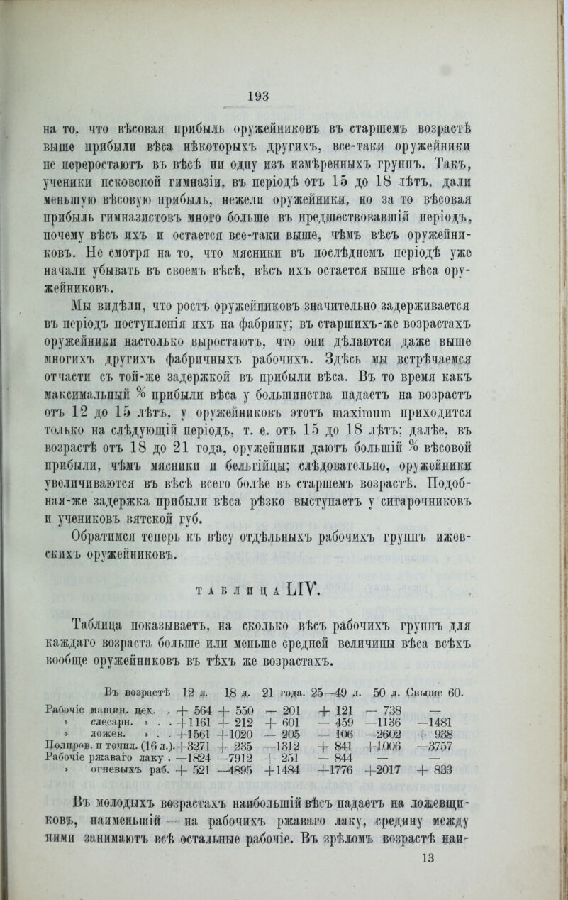 на то. что вѣсовая прибыль оружейниковъ въ старшемъ возрастѣ выше прибыли вѣса нѣкоторыхъ другихъ, все-таки оружейники не перѳростаютъ въ вѣсѣ ни одну изъ измѣренныхъ группъ. Такъ, ученики псковской гимназіи, въ періодѣ отъ 15 до 18 лѣтъ, дали меньшую вѣсовую прибыль, нежели оружейники, но за то вѣсовая прибыль гимназистовъ много больше въ предшествовавшій періодъ, почему вѣсъ ихъ и остается все-таки выше, чѣмъ вѣсъ оружейни- ковъ. Не смотря на то, что мясники въ послѣднемъ періодѣ уже начали убывать въ своемъ вѣсѣ, вѣсъ ихъ остается выше вѣса ору- жейниковъ. Мы видѣли, что ростъ оружейниковъ значительно задерживается въ періодъ поступленія ихъ на фабрику; въ старшихъ-же возрастахъ оружейники настолько выростаютъ, что они дѣлаются даже выше многихъ другихъ фабричныхъ рабочихъ. Здѣсь мы встрѣчаемся отчасти съ той-же задержкой въ прибыли вѣса. Въ то время какъ максимальный % прибыли вѣса у большинства падаетъ на возрастъ отъ 12 до 15 лѣтъ, у оружейниковъ этотъ тахітпт приходится только на слѣдующій періодъ, т. е. отъ 15 до 18 лѣтъ; далѣе, въ возрастѣ отъ 18 до 21 года, оружейники даютъ большій % вѣсовой прибыли, чѣмъ мясники и бельгійцы; слѣдовательно, оружейники увеличиваются въ вѣсѣ всего болѣе въ старшемъ возрастѣ. Подоб- ная-же задержка прибыли вѣса рѣзко выступаетъ у сигарочниковъ и учениковъ вятской губ. Обратимся теперь къ вѣсу отдѣльныхъ рабочихъ группъ ижев- скихъ оружейниковъ. ТАБЛИЦА ЫѴ. Таблица показываетъ, на сколько вѣсъ рабочихъ группъ для каждаго возраста больше или меньше средней величины вѣса всѣхъ вообще оружейниковъ въ тѣхъ же возрастахъ. Въ возрастѣ 12 л. 1В д. 21 года. 25—49 л. 50 д. Свыше 60. Рабочіе машин,, дех. . -|- 564 +- 550 >— 201 + 121 —- 738 — » слесари. » . . +1161 + 212 + 601 — 459 —1136 —1481 » ложев. > . . 4-1561 +1020 — 205 — 106 —2602 + 938 Полило®, и точил. (16 л.).+3271 + 235 —1312 + 841 +1006 —3757 Рабочіе ржаваго лаку . —1824 —7912 + 251 — 844 — — » огневыхъ раб. + 521 -4895 +1484 +1776 +2017 + 833 Въ молодыхъ возрастахъ наибольшій вѣсъ падаетъ на ложевщи- ковъ, наименьшій — на рабочихъ ржаваго лаку, средину между ними занимаютъ всѣ остальные рабочіе. Въ зрѣломъ возрастѣ наи- 13