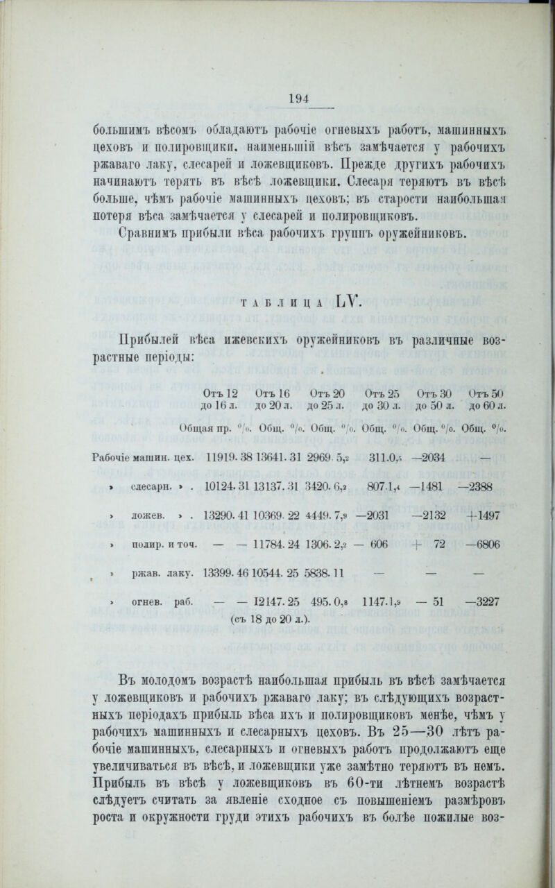 большимъ вѣсомъ обладаютъ рабочіе огневыхъ работъ, машинныхъ цеховъ и полировщики, наименьшій вѣсъ замѣчается у рабочихъ ржаваго лаку, слесарей и ложевщиковъ. Прежде другихъ рабочихъ начинаютъ терять въ вѣсѣ ложевщики. Слесаря теряютъ въ вѣсѣ больше, чѣмъ рабочіе машинныхъ цеховъ; въ старости наибольшая потеря вѣса замѣчается у слесарей и полировщиковъ. Сравнимъ прибыли вѣса рабочихъ группъ оружейниковъ. ТАБЛИЦА ІіѴ. Прибылей вѣса ижевскихъ оружейниковъ въ различные воз- растные періоды: Отъ 12 Отъ 16 Отъ 20 Отъ 25 Отъ 30 Отъ 50 до 16 л. до 20 л. до 25 л. до 30 л. до 50 л. до 60 л. Общая пр. °/о. Общ. °/о. Общ. °/о. Общ. °/о. Общ. °/о. Общ. °/о. Рабочіе машин, цех. 11919. 38 13641. 31 2969 5,2 311.0,* —2034 » слесари.» . 10124.31 13137.31 3420.6,* 807.1,4 —1481 —2388 > ложев. > . 13290.41 10369. 22 4449.7,» —2031 —2132 4-1497 > полир, иточ. — — 11784.24 1306.2,2 — 606 Д- 72 —6806 » ржав. лаку. 13399. 46 10544. 25 5838.11 » огнев. раб. — — 12147.25 495.0,8 1147.1,а — 51 —3227 (съ 18 до 20 л.). Въ молодомъ возрастѣ наибольшая прибыль въ вѣсѣ замѣчается у ложевщиковъ и рабочихъ ржаваго лаку; въ слѣдующихъ возраст- ныхъ періодахъ прибыль вѣса ихъ и полировщиковъ менѣе, чѣмъ у рабочихъ машинныхъ и слесарныхъ цеховъ. Въ 25—.30 лѣтъ ра- бочіе машинныхъ, слесарныхъ и огневыхъ работъ продолжаютъ еще увеличиваться въ вѣсѣ, и ложевщики уже замѣтно теряютъ въ немъ. Прибыль въ вѣсѣ у ложевщиковъ въ 60-ти лѣтнемъ возрастѣ слѣдуетъ считать за явленіе сходное съ повышеніемъ размѣровъ роста и окружности груди этихъ рабочихъ въ болѣе пожилые воз-