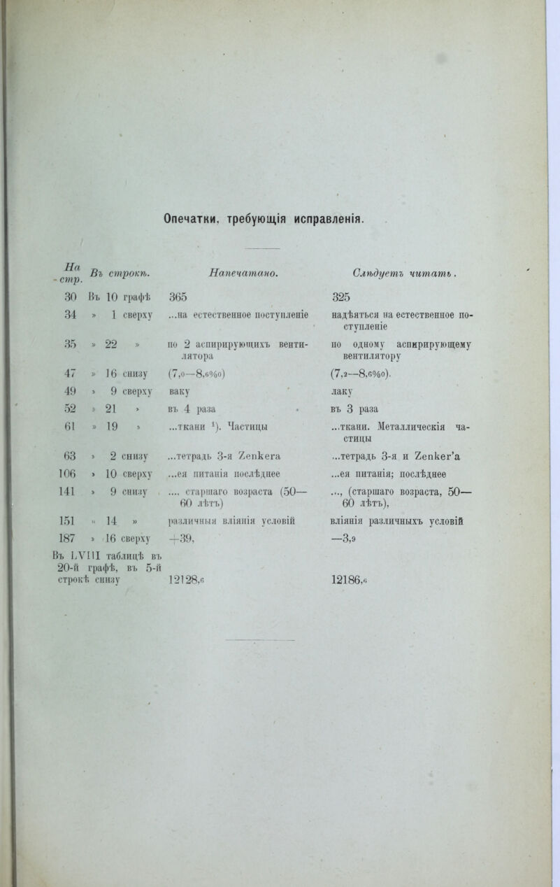 Опечатки, требующія исправленія. На стр. Въ строкѣ. Напечатано. Слѣдуетъ читать. 30 Въ 10 графѣ 365 325 34 1 сверху ...на естественное поступленіе надѣяться на естественное по- ступленіе 35 * 22 » по 2 аспирирующихъ венти- лятора по одному аспирирующему вентилятору 47 » 16 снизу (7,0—8,6%о) (7,2—8,6%о). 49 1 9 сверху ваку лаку 52 >> 21 > въ 4 раза въ 3 раза 61 » 19 » ...ткани 1). Частицы ...ткани. Металлическія ча- стицы 63 1 2 снизу ...тетрадь 3-я 2епкега ...тетрадь 3-я и Хепкег’а 106 > 10 сверху ...ея питанія послѣднее ...ея питанія; послѣднее 141 1 9 снизу .... старшаго возраста (50— 60 лѣтъ) ..., (старшаго возраста, 50— 60 лѣтъ), 151 *» 14 » различный вліянія условій вліянія различныхъ условій 187 > 16 сверху +39, —3,9 Въ ВVIII таблицѣ въ 20-й графѣ, въ 5-й строкѣ снизу 12128,« 12186,«