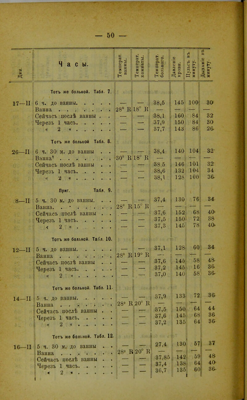 а Часы. н оі . змперат. імнаты. і- * « ? п. •-■ в 3 5 3 г § івленіе )ОВИ. ульсъ въ !« А .2 • '5 Ь» 3 я ш К »« н Над И я «Я Тотъ же больной. Табл. 7. 17- -II Сейчаеъ поелѣ ванны . і 2 « Тотъ же больной Табл. 8. 28° Е 18° К 38,5 38,1 37,9 37,7 145 160 143 100 84 ЯЛ. 86 за 32 30 2& 26- -и 6 ч. 30 м. до ванны . . Сейчаеъ послѣ ванны . . Приг. Табл. 9. 30° К 18° В 38,4 38.5 38,6 38,1 140 146 162, 128 104 101 100 Ѣ2- 32 34 36Ѵ 8- -п 5 ч. 30 ы. до ванны. . . Сейчаеъ послѣ ванны . . < 2. \ « . . . • Тотъ же больной. Табл. 10. 28° К 15° В 37,4 37,6 37,5 37,3 130 152 1 кп 145 76 68 79 78 3* 40 38 4а 12- -іі Сейчаеъ поелѣ панны . . Тотъ же больной. Табл. 11. 28° В 19° В 37,1 37,6 37,2 37,0 128 145 140 60 58 58 34 4& 36 ! за 14- -п Сейчаеъ послѣ ванны . . Тотъ же больной. Табл. 12. 28° К 20° В 37,9 37,5 37,6 37,2 133 101) 145 135 72 68 64 36- 44 36 36- 16- -п б ч. 30 м. до ванны . . Сейчаеъ послѣ ванны . . 28° В 20° В 27,4 37,85 37,4 36,7 130 142 138 135 57 59 64 60 37 48 4а 36-
