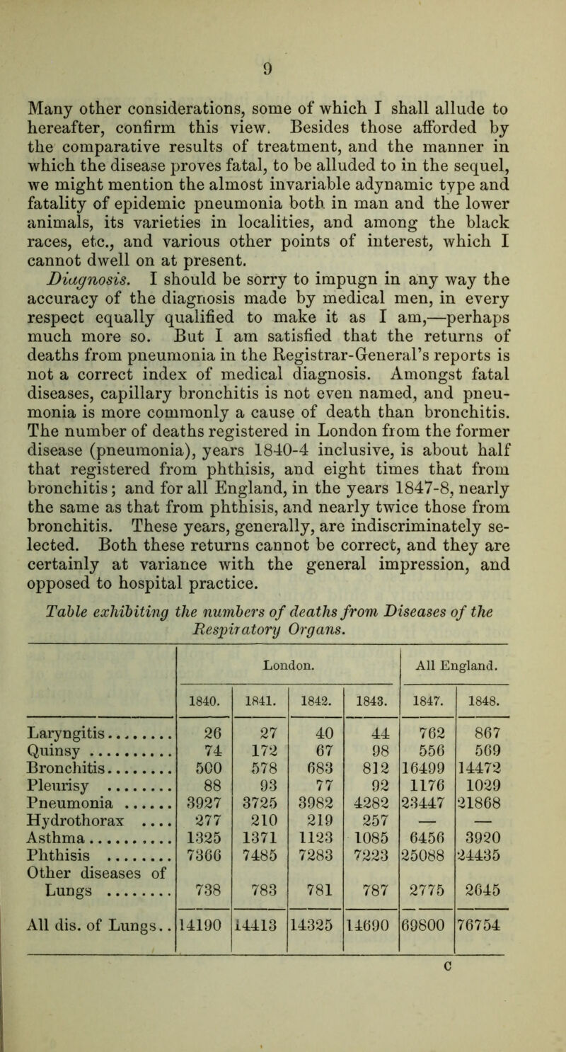 Many other considerations, some of which I shall allude to hereafter, confirm this view. Besides those afibrded by the comparative results of treatment, and the manner in which the disease proves fatal, to be alluded to in the sequel, we might mention the almost invariable adynamic type and fatality of epidemic pneumonia both in man and the lower animals, its varieties in localities, and among the black races, etc., and various other points of interest, which I cannot dwell on at present. Diagnosis. I should be sorry to impugn in any way the accuracy of the diagnosis made by medical men, in every respect equally qualified to make it as I am,—perhaps much more so. But I am satisfied that the returns of deaths from pneumonia in the Registrar-General’s reports is not a correct index of medical diagnosis. Amongst fatal diseases, capillary bronchitis is not even named, and pneu- monia is more commonly a cause of death than bronchitis. The number of deaths registered in London from the former disease (pneumonia), years 1840-4 inclusive, is about half that registered from phthisis, and eight times that from bronchitis; and for all England, in the years 1847-8, nearly the same as that from phthisis, and nearly twice those from bronchitis. These years, generally, are indiscriminately se- lected. Both these returns cannot be correct, and they are certainly at variance with the general impression, and opposed to hospital practice. Table exhibiting the numbers of deaths from Diseases of the Respiratory Organs. London. All England. 1840. 1841. 1842. 1843. 1847. 1848. Laryngitis 26 27 40 44 762 867 Quinsy 74 172 67 98 556 569 Bronchitis 500 578 683 812 16499 14472 Pleurisy 88 93 77 92 1176 1029 Pneumonia 3927 3725 3982 4282 23447 21868 Hydrothorax .... 277 210 219 257 — — Asthma 1325 1371 1123 1085 6456 3920 Phthisis 7366 7485 7283 7223 25088 24435 Other diseases of Lungs 738 783 781 787 2775 2645 All dis. of Lungs.. 14190 14413 14325 14690 69800 76754 c