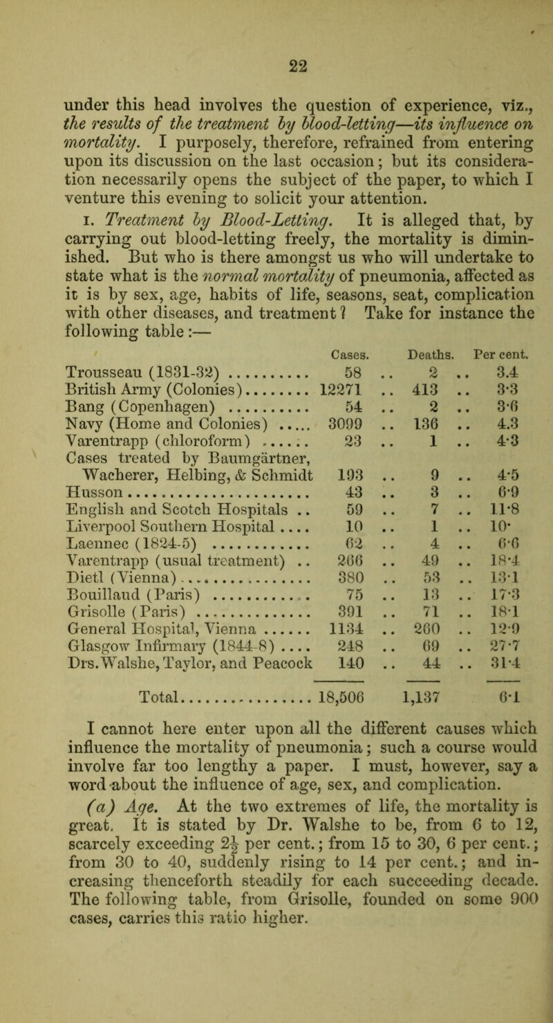 under this head involves the question of experience, viz., the results of the treatment hy blood-letting—its influence on mortality. I purposely, therefore, refrained from entering upon its discussion on the last occasion; but its considera- tion necessarily opens the subject of the paper, to which I venture this evening to solicit your attention. I. Treatment hy Blood-Letting. It is alleged that, by carrying out blood-letting freely, the mortality is dimin- ished. But who is there amongst us who will undertake to state what is the normal mortality of pneumonia, affected as it is by sex, age, habits of life, seasons, seat, complication with other diseases, and treatment % Take for instance the following table:— Cases. Deaths. Per cent. Trousseau (1831-32) 58 2 , .. 3.4 British Army (Colonies) 12271 .. 413 . .. 3-3 Bang (Copenhagen) 54 2 . .. 3-6 Navy (Home and Colonies) 3099 .. 136 , .. 4.3 Varentrapp (chloroform) ...... 23 1 . .. 4-3 Cases treated by Baumgartner, Wacherer, Helbing, & Schmidt 193 9 .. 4*5 Husson 43 3 .. 6-9 English and Scotch Hospitals .. 59 7 .. 11-8 Liverpool Southern Hospital .... 10 1 .. 10* Laennec (1824-5) 62 4 .. 6-6 Varentrapp (usual treatment) .. 206 .. 49 .. 18-4 Dietl (Vienna) 380 53 .. 131 Bouillaud (Paris) . 75 13 .. 17*3 Grisolle (Paris) 391 71 .. 181 General Hospital, Vienna 1134 .. 200 .. 12-9 Glasgow Infirmary (1844-8) .... 248 .. 69 .. 27-7 Drs. Walshe, Taylor, and Peacock 140 .. 44 .. 31-4 Total 18,506 1,137 61 I cannot here enter upon all the different causes which influence the mortality of pneumonia; such a course would involve far too lengthy a paper. I must, however, say a word about the influence of age, sex, and complication. (a) Age, At the two extremes of life, the mortality is great. It is stated by Dr. Walshe to be, from 6 to 12, scarcely exceeding 2^ per cent.; from 15 to 30, 6 per cent.; from 30 to 40, suddenly rising to 14 per cent.; and in- creasing thenceforth steadily for each succeeding decade. The following table, from Grisolle, founded on some 900 cases, carries this ratio higher.