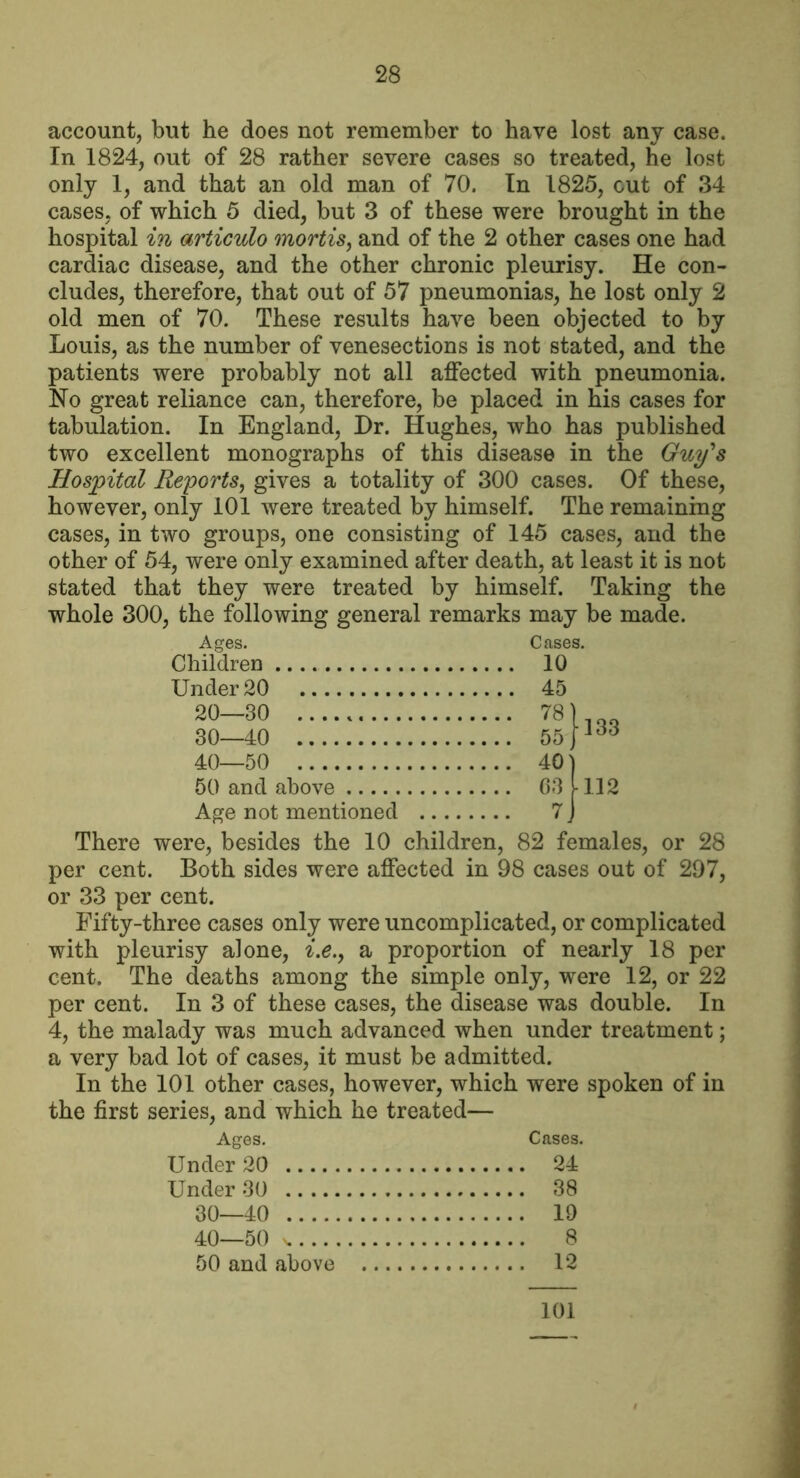 account, but he does not remember to have lost any case. In 1824, out of 28 rather severe cases so treated, he lost only 1, and that an old man of 70. In 1825, out of 34 cases, of which 5 died, but 3 of these were brought in the hospital in articulo mortis, and of the 2 other cases one had cardiac disease, and the other chronic pleurisy. He con- cludes, therefore, that out of 57 pneumonias, he lost only 2 old men of 70. These results have been objected to by Louis, as the number of venesections is not stated, and the patients were probably not all affected with pneumonia. No great reliance can, therefore, be placed in his cases for tabulation. In England, Dr. Hughes, who has published two excellent monographs of this disease in the Guy's Hospital Reports, gives a totality of 300 cases. Of these, however, only 101 were treated by himself. The remaining cases, in two groups, one consisting of 145 cases, and the other of 54, were only examined after death, at least it is not stated that they were treated by himself. Taking the whole 300, the following general remarks may be made. Ages. Children Under 20 Cases. .... 10 45 20—30 781 30—40 55 ■ 40—50 40) 50 and above .... 63 ■ Age not mentioned .... 7 There were, besides the 10 children, 82 females, or 28 per cent. Both sides were affected in 98 cases out of 297, or 33 per cent. Fifty-three cases only were uncomplicated, or complicated with pleurisy alone, i.e., a proportion of nearly 18 per cent. The deaths among the simple only, were 12, or 22 per cent. In 3 of these cases, the disease was double. In 4, the malady was much advanced when under treatment; a very bad lot of cases, it must be admitted. In the 101 other cases, however, which were spoken of in the first series, and which he treated— Ages. Cases. Under 20 24 Under 30 38 30—40 19 40—50 8 50 and above 12 101