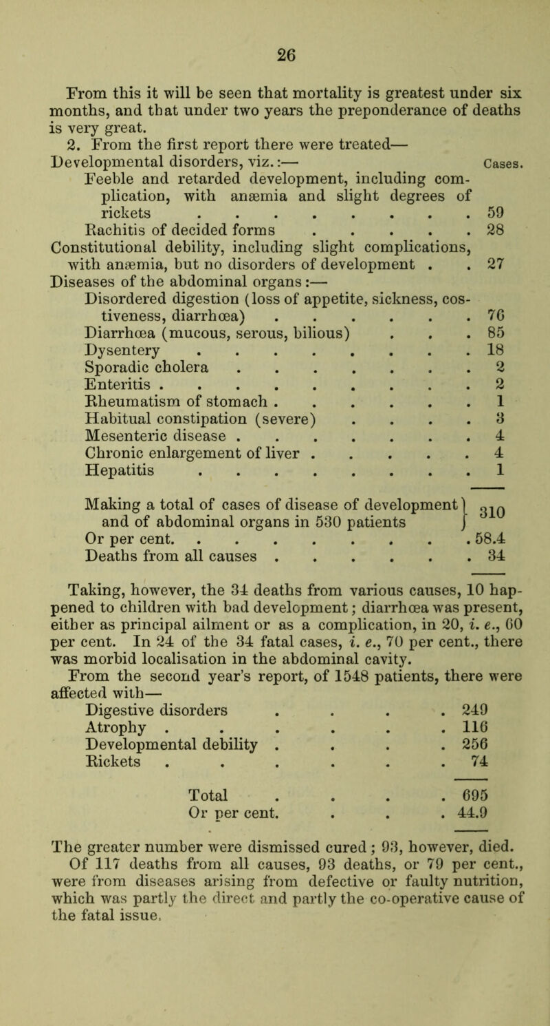 From this it will be seen that mortality is greatest under six months, and that under two years the preponderance of deaths is very great. 2. From the first report there were treated— Developmental disorders, viz.:— Cases. Feeble and retarded development, including com- plication, with anaemia and slight degrees of rickets 59 Eachitis of decided forms . . . . .28 Constitutional debility, including slight complications, with anaemia, but no disorders of development . . 27 Diseases of the abdominal organs:— Disordered digestion (loss of appetite, sickness, cos- tiveness, diarrhoea) 76 Diarrhoea (mucous, serous, bilious) . . .85 Dysentery 18 Sporadic cholera 2 Enteritis 2 Eheumatism of stomach 1 Habitual constipation (severe) .... 3 Mesenteric disease 4 Chronic enlargement of liver 4 Hepatitis 1 Making a total of cases of disease of development) and of abdominal organs in 530 patients j Or per cent 58.4 Deaths from all causes 34 Taking, however, the 34 deaths from various causes, 10 hap- pened to children with bad development; diarrhoea was present, either as principal ailment or as a complication, in 20, i. e., GO per cent. In 24 of the 34 fatal cases, i. e., 70 per cent., there was morhid localisation in the abdominal cavity. From the second year’s report, of 1548 patients, there were affected with— Digestive disorders . 249 Atrophy .... . 116 Developmental debility . . 256 Eickets .... . 74 Total . 695 Or per cent. . 44.9 The greater number were dismissed cured; 93, however, died. Of 117 deaths from all causes, 93 deaths, or 79 per cent., were from diseases arising from defective or faulty nutrition, which was partly the direct and partly the co-operative cause of the fatal issue.