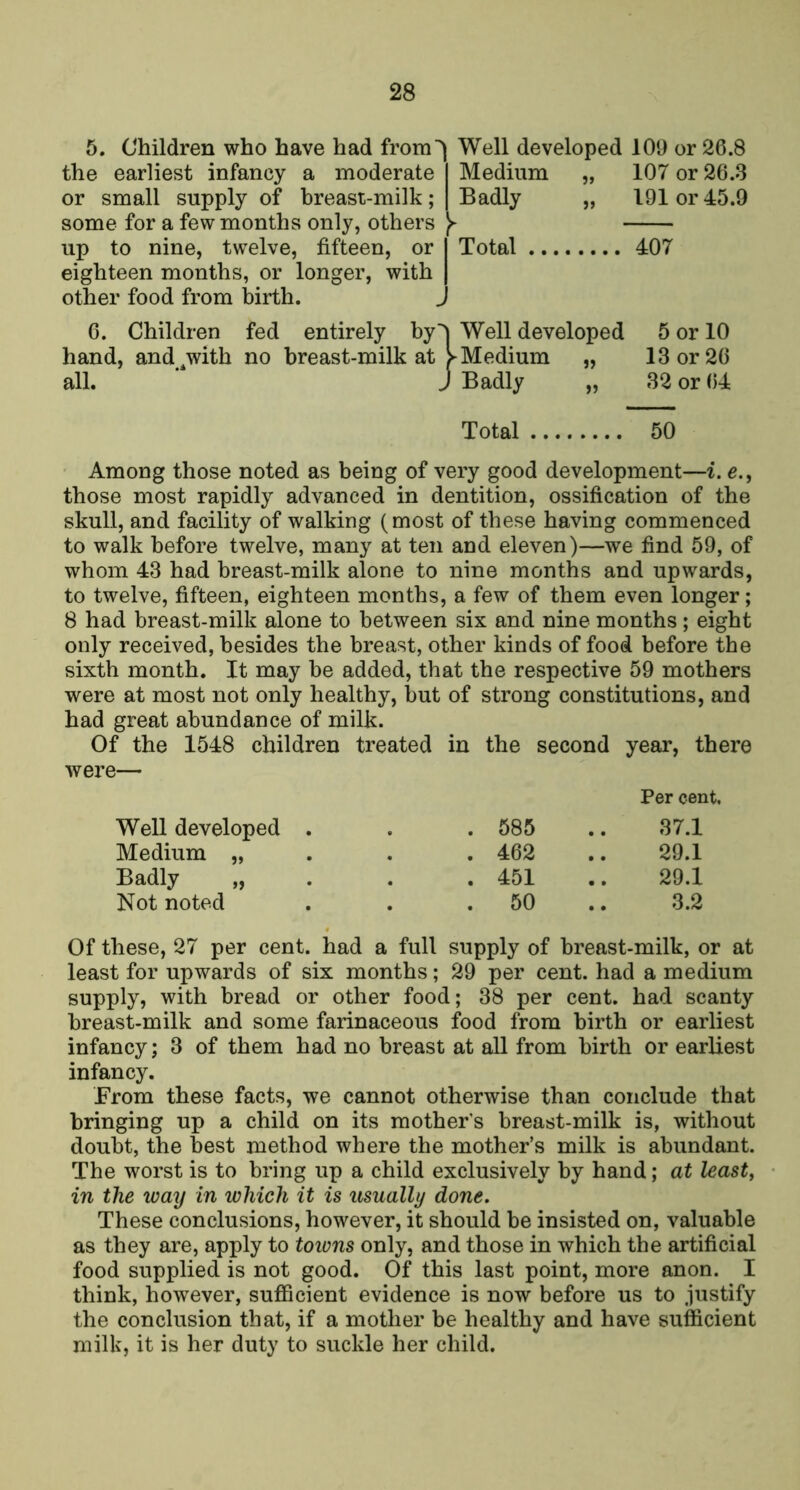 5. Children who have had from' the earliest infancy a moderate or small supply of breast-milk; some for a few months only, others up to nine, twelve, fifteen, or eighteen months, or longer, with other food from birth. 6. Children fed entirely by^ Well developed 5 or 10 hand, and ^with no breast-milk at > Medium „ 13 or 26 all. J Badly „ 32 or 6-1 Total 50 Among those noted as being of very good development—i. e., those most rapidly advanced in dentition, ossification of the skull, and facility of walking (most of these having commenced to walk before twelve, many at ten and eleven)—we find 59, of whom 43 had breast-milk alone to nine months and upwards, to twelve, fifteen, eighteen months, a few of them even longer; 8 had breast-milk alone to between six and nine months; eight only received, besides the breast, other kinds of food before the sixth month. It may be added, that the respective 59 mothers were at most not only healthy, but of strong constitutions, and had great abundance of milk. Of the 1548 children treated in the second year, there were— Per cent. Well developed . . 585 37.1 Medium „ . 462 29.1 Badly „ . 451 29.1 Not noted . 50 3.2 Of these, 27 per cent, had a full supply of breast-milk, or at least for upwards of six months; 29 per cent, had a medium supply, with bread or other food; 38 per cent, had scanty breast-milk and some farinaceous food from birth or earliest infancy; 3 of them had no breast at aU from birth or earliest infancy. From these facts, we cannot otherwise than conclude that bringing up a child on its mother's breast-milk is, without doubt, the best method where the mother’s milk is abundant. The worst is to bring up a child exclusively by hand; at least, in the way in which it is usually done. These conclusions, however, it should be insisted on, valuable as they are, apply to towns only, and those in which the artificial food supplied is not good. Of this last point, more anon. I think, however, sufficient evidence is now before us to justify the conclusion that, if a mother be healthy and have sufficient milk, it is her duty to suckle her child. I well deveiopea 1U9 or ido.o I Medium „ 107 or 26.3 I Badly „ 191 or 45.9 Total 407