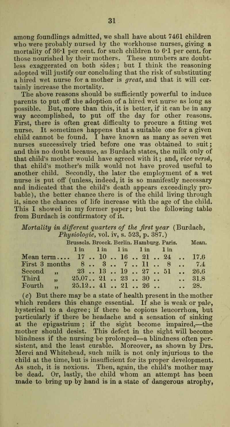 among foundlings admitted, we shall have about 7461 children who were probably uursed by the workhouse nurses, giving a mortality of 36*1 per cent, for such children to 6*1 per cent, for those nourished by their mothers. These numbers are doubt- less exaggerated on both sides; but I think the reasoning adopted will justify our concluding that the risk of substituting a hired wet nurse for a mother is great, and that it will cer- tainly increase the mortality. The above reasons should be sufficiently powerful to induce parents to put off the adoption of a hired wet nurse as long as possible. But, more than this, it is better, if it can be in any way accomplished, to put off the day for other reasons. First, there is often great difficulty to procure a fitting wet nurse. It sometimes happens that a suitable one for a given child cannot be found. I have known as many as seven wet nurses successively tried before one was obtained to suit; and this no doubt because, as Burdach states, the milk only of that child’s mother would have agreed with it; and, vice versA, that child’s mother’s milk would not have proved useful to another child. Secondly, the later the employment of a wet nurse is put off (unless, indeed, it is so manifestly necessary and indicated that the child’s death appears exceedingly pro- bable), the better chance there is of the child living through it, since the chances of life increase with the age of the child. This I showed in my former paper; but the following table from Burdach is confirmatory of it. Mortality in different quarters of the first year (Burdach, Physiologie, vol. iv, s. 523, p. 387.) Brussels. Broeck. Berlin. Hamburg. Paris. 1 in 1 in 1 in 1 in 1 in Mean. Mean term.... 17 . . 10 . . 16 . . 21 . . 24 .. 17.6 First 3 months 8 . . 3 . . 7 . . 11 . . 8 7.4 Second „ 23 . . 13 . . 19 . . 27 . . 51 .. 26.6 Third „ 25.07. . 21 . . 23 . . 30 . . .. 31.8 Fourth „ 25.12. . 41 , 21 . . 26 . . .. 28. (c) But there may be a state of health present in the mother which renders this change essential. If she is weak or pale, hysterical to a degree; if there be copious leucorrhcea, but particularly if there be headache and a sensation of sinking at the epigastrium ; if the sight become impaired,—the mother should desist. This defect in the sight will become blindness if the nursing be prolonged—a blindness often per- sistent, and the least curable. Moreover, as shown by Drs. Merei and Whitehead, such milk is not only injurious to the child at the time, but is insufficient for its proper development. As such, it is noxious. Then, again, the child’s mother may be dead. Or, lastly, the child whom an attempt has been made to bring up by hand is in a state of dangerous atrophy.