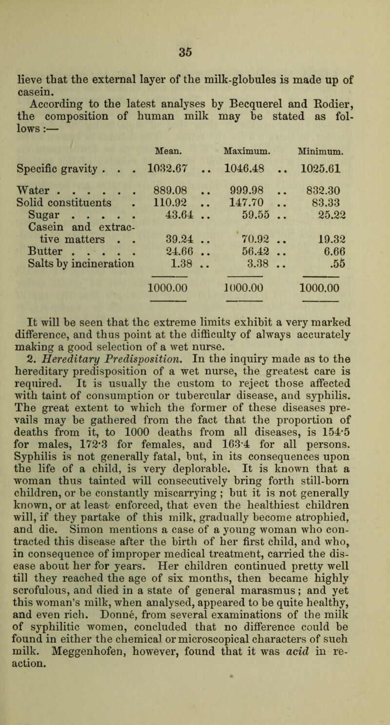 lieve that the external layer of the milk-globules is made up of casein. According to the latest analyses by Becquerel and Kodier, the composition of human milk may be stated as fol- lows :— Mean. Maximum. Minimum. Specific gravity . . . 1082.67 .. . 1046.48 . . 1025.61 Water 889.08 .. . 999.98 . . 832.30 Solid constituents 110.92 .. 147.70 . 83.33 Sugar Casein and extrac- 43.64 .. 59.55 . 25.22 tive matters . . 89.24 .. 70.92 .. 19.32 Butter 24.66 .. 56.42 ., 6.66 Salts by incineration 1.38 .. 3.88 ., .55 1000.00 1000.00 1000.00 It will he seen that the extreme limits exhibit a very marked difference, and thus point at the difficulty of always accurately making a good selection of a wet nurse. 2. Hereditary Predisposition, In the inquiry made as to the hereditary predisposition of a wet nurse, the greatest care is required. It is usually the custom to reject those affected with taint of consumption or tubercular disease, and syphilis. The great extent to which the former of these diseases pre- vails may he gathered from the fact that the proportion of deaths from it, to 1000 deaths from all diseases, is 154*5 for males, 172*3 for females, and 168*4 for all persons. Syphilis is not generally fatal, but, in its consequences upon the life of a child, is very deplorable. It is known that a woman thus tainted will consecutively bring forth still-born children, or be constantly miscarrying ; but it is not generally known, or at least- enforced, that even the healthiest children will, if they partake of this milk, gradually become atrophied, and die. Simon mentions a case of a young woman who con- tracted this disease after the birth of her first child, and who, in consequence of improper medical treatment, carried the dis- ease about her for years. Her children continued pretty well till they reached the age of six months, then became highly scrofulous, and died in a state of general marasmus; and yet this woman’s milk, when analysed, appeared to be quite healthy, and even rich. Donne, from several examinations of the milk of syphilitic women, concluded that no difference could be found in either the chemical or microscopical characters of such milk. Meggenhofen, however, found that it was acid in re- action.