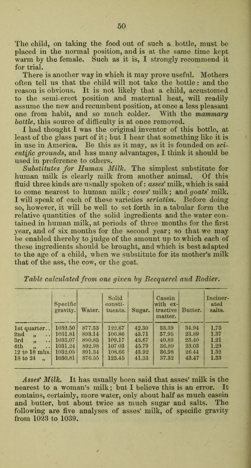 The child, on taking the food out of such a bottle, must be placed in the normal position, and is at the same time kept warm by the female. Such as it is, I strongly recommend it for trial. There is another way in which it may prove useful. Mothers often tell us that the child will not take the bottle: and the reason is obvious. It is not likely that a child, accustomed to the semi-erect position and maternal heat, will readily assume the new and recumbent position, at once a less pleasant one from habit, and so much colder. With the mammary bottle, this source of difficulty is at once removed. 1 had thought I was the original inventor of this bottle, at least of the glass part of it; but I hear that something like it is in use in America. Be this as it may, as it is founded on sci- entire grounds, and has many advantages, I think it should be used in preference to others. Substitutes for Human Milk. The simplest substitute for human milk is clearly milk from another animal. Of this fluid three kinds are usually spoken of: asses' milk, which is said to come nearest to human milk ; cows' milk; and goats' milk. I will speak of each of these varieties seriatim. Before doing so, however, it will be well to set forth in a tabular form the relative quantities of the solid ingredients and the water con- tained in human milk, at periods of three months for the first year, and of six months for the second year; so that we may be enabled thereby to judge of the amount up to which each of these ingredients should be brought, and w'hich is best adapted to the age of a child, when we substitute for its mother’s milk that of the ass, the cow, or the goat. Table calculated from one given by Becquerel and Rodier. Specific gravity. Water. Solid consti- tuents. Sugar. Casein with ex- tractive matter. Butter. Inciner- ated salts. 1st quarter.. 1032.50 877.33 122.67 42.30 33.39 34.94 1.73 2nd „ 1031.81 893.14 106.86 43.71 37.95 23.89 1.37 3rd „ .. 1033.07 890.83 109.17 43.67 40.89 23.40 1.21 4th „ 1031.24 892.98 107 03 45.79 36.89 23.03 1.29 12 to 18 mhs. 1032.05 891.34 108.66 43.92 86.98 26.44 1.32 18 to 24 „ 1030.81 876.55 123.45 41,33 37.32 43.47 1.33 Asses' Milk. It has usually been said that asses’ milk is the nearest to a woman’s milk; but I believe this is an error. It contains, certainly, more water, only about half as much casein and butter, but about twice as much sugar and salts. The following are five analyses of asses’ milk, of specific gravity from 1023 to 1039.