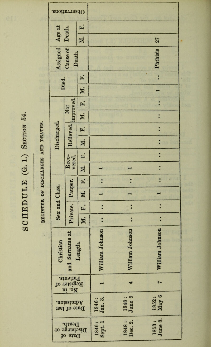 SCHEDULE (G. 1.) Section 54. •snopuAj8sqo Age at j Death. Pm s Assigned Cause of Death. Phthisis Died. Pm : § - Discharged. Not improved. Pm S Relieved. Pm S Reco- vered. Pm s' iH H * Sex and Class. Pauper. : : : * i—t i—< i—< Private. Pm : : S I i i • Christian and Surname at Length. William Johnson William Johnson William Johnson •Sinaia jo jojsiSsh ui *ok r* ^ •uoissimpy jo 1846: Jan. 3. 1848: June 9 1852: May 6 *q^0(i ao oSjreqosiQ jo wa 1846: Sept. 1 1848 : Dec. 2. 1853: June 8.