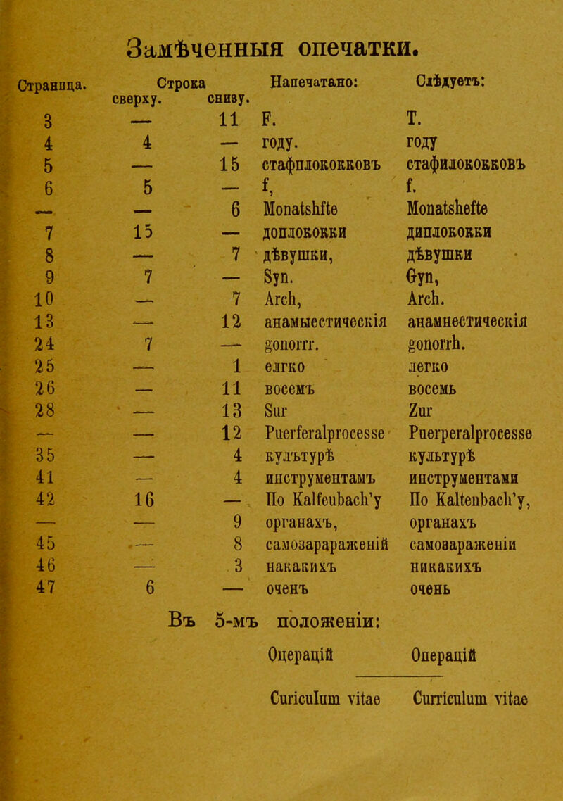 Замѣченныя опечатки. Страница. отрока и а и с читано. ѵ/Д ддуоі ь. сверху. снизу. з 11 Р. т. 4 4 году. году 5 15 стафплококковъ стафилококковъ 6 5 1 6 МопаівпЙѳ МопаівЬеЙѳ 7 15 доплококки диплококки 8 7 - дѣвушки, дѣвушки 9 7 8уп. Оуп, 10 -„_„.-, 7 АгсЬ, АгсЬ. 13 12 анамыестическія анамнестическія 24 7 ВОПОПТ. ^опоітЬ. 25 1 елгко легко 26 ,-. 11 восемъ восемь 28 * - ■ 13 8шг 2иг гті г 12 РиегГегаІргосеззе Раегрегаіргосѳвзѳ 35 4 кулътурѣ культурѣ 41 — 4 инструментамъ инструментами 42 16 ____ По КаІГеиЪасІіЧ По КаИепЬасЬ'у, — 9 органахъ, органахъ 45 •— 8 самозараражѳній самовараженіи -к О 0 . о накакихъ ТТ ШШ II» Л II» Жй XI гт иикакихъ 47 Ш 6 оченъ очень Въ 5-мъ положеніи: Оцерацій Одерацій Сигісиіиш ѵііае Сштісиіит ѵііае