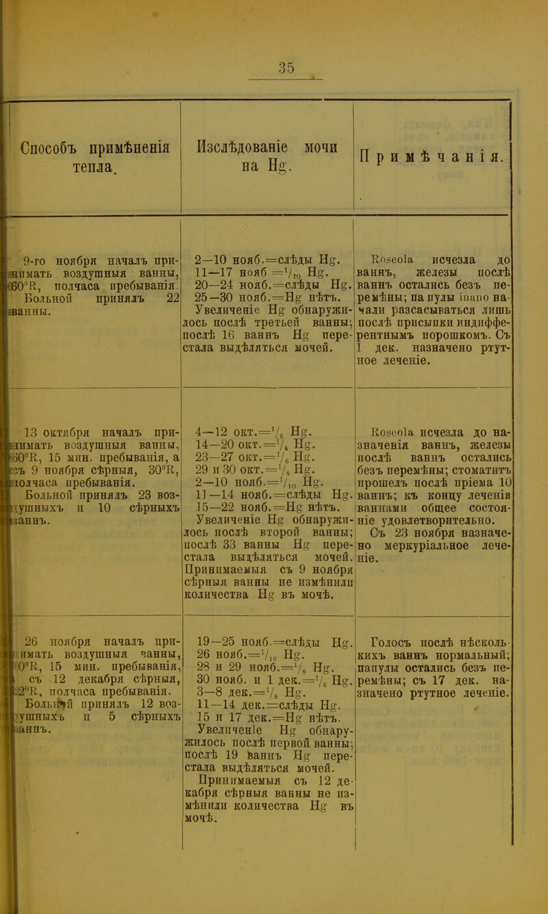 Способъ примѣненія тепла. Изслѣдованіе мочи на Не; Примѣчанія. 9-го ноября началъ при- нимать воздушныя ванны, 60°К, полчаса пребыванія. Больной принялъ 22 шнаы. 13 октября началъ при- нимать воздушныя ванны, Ю°К, 15 мин. пребыванія, а іѵь 9 ноября сѣрныя, 30°К, полчаса иребыванія. Больной принялъ 23 воз- щушныхъ и 10 сѣрныхъ каннъ. 2—10 нояб.=слѣды Не. 11—17 нояб —V» не- 20—24 нояб.=слѣды Не. 25—30 нояб.=Не нѣтъ. Увеличееіе Не обнаружи- лось послѣ третьей ванны; послѣ 16 ваннъ Не пере- стала выдѣляться мочей. 4—12 окт.= 14—20 окт. 23—27 окт. 29 и 30 окт. =7. не. =Ѵ. н&. =Ѵ6 Не. -V. Не. Еозеоіа исчезла до ваннъ, железы послѣ ваннъ остались безъ пе ремѣны; папулы іпаио на- чали разсасываться лишь послѣ присыпки индиффе- рентнымъ порошкомъ. Съ 1 дек. назначено ртут иое леченіе. Не. 2-10 нояб —Ѵ,о Не. 1]—14 нояб.=слѣды 15—22 нояб.=Не нѣтъ Увеличеніе Не обнаружи- лось послѣ второй ванны; послѣ 33 ванны Не пере- стала выделяться мочей. Прпнимаемыя съ 9 ноября сѣрныя ванны не измѣнили количества Не въ мочѣ. Козеоіа исчезла до на значенія ваннъ, железы послѣ ваннъ остались безъ перемѣны; стоматитъ нрошелъ послѣ пріема 10 ваннъ; къ концу леченія ваннами общее состоя ніе удовлетворительно. Съ 23 ноября назначе но меркуріальное лече ніе. 26 ноября началъ при- имать воздушныя чанны, )°К, 15 мин. пребыванія, Гсъ 12 декабря сѣрныя, І°К,, полчаса пребыванія. Больней принялъ 12 воз- душных ь п 5 сѣрныхъ анпъ. 19—25 нояб.^слѣды Не- 26 нояб.=7,о Не. 23 и 29 нояб.=1/8 Не. 30 нояб. и 1 дев.=уб Не. 3—8 дев.=у8 Не- 11—14 дек.^слѣды Не- 15 и 17 дек.=Не нѣтъ. Увели ченіе Не обнару- жилось послѣ первой ванны; послѣ 19 ваннъ Не пере- стала выдѣляться мочей. Прииимаемыя съ 12 де- кабря сѣрныя ванны не из- мѣнилн количества Не въ мочѣ. Голосъ послѣ нѣсколь кихъ ваннъ нормальный; папулы остались безъ пе- ремѣны; съ 17 дек. на- значено ртутное леченіе.