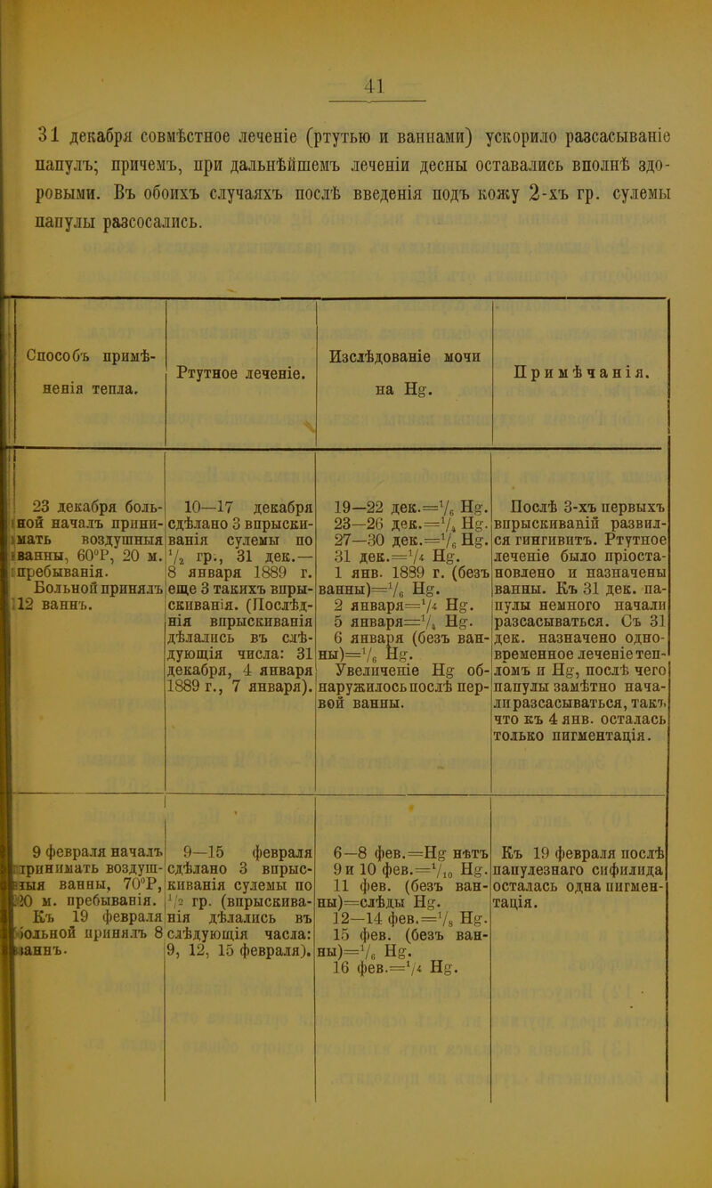 II 31 декабря совмѣстное леченіе (ртутью и ваннами) ускорило разсасываніе папулъ; причемъ, при дальнѣйшемъ леченіи десны оставались вполнѣ здо- ровыми. Въ обоихъ случаяхъ послѣ введенія подъ кожу 2-хъ гр. сулемы папулы разсосались. 1 Способъ примѣ- яенія тепла. Ртутное леченіе. Изслѣдованіе мочи на Щ. Примѣчанія. II 1 к к 1 і 23 декабря боль- ной началъ прини- мать воздушныя ванны, 60°Р, 20 м. пребыванія. Больной принялъ 12 ваннъ. 10—17 декабря сдѣлано 3 впрыски- ванія сулемы по V» гр., 31 дек.— 8 января 1889 г. еще 3 такихъ впры- скиванія. (Послѣд- нія впрыскиванія дѣлались въ слѣ- дующія числа: 31 декабря, 4 января 1889 г., 7 января). 19—22 дек.=Ѵ6 Н§. 23-26 дек. =7» %. 27—30 дек.=76 Н^. 31 дек.=7* Н^. 1 янв. 1889 г. (безъ ванны)=7б 2 января=7* Щ*« 5 января=1/4 Н§-. 6 января (безъ ван- ны)=76 не. Увеличеніе об- наружилось послѣ пер- вой ванны. Послѣ 3-хъ первыхъ впрыскивааій развил- ся гингивитъ. Ртутное леченіе было пріоста- новдено и назначены ванны. Къ 31 дек. па- пулы немного начали разсасываться. Съ 31 дек. назначено одно- временное леченіетеп- ломъ и Н§, послѣ чего папулы замѣтно нача- ли разсасываться, такт, что къ 4 янв. осталась только пигментація. 9 февраля началъ принимать воздуш- ныя ванны, 70°Р, -Ю м. пребыванія. Къ 19 февраля вольной принялъ 8 5»аниъ. 9—15 февраля сдѣлано 3 впрыс- киванія сулемы по \'2 гр. (впрыскива- нія дѣлались въ слѣдующія часла: 9, 12, 15 февраля). 6—8 фев.=Н& нѣтъ 9 и 10 фев.=710 11 фев. (безъ ван- ны)=слѣды Н§-. 12-14 фев.=78 Я§. 15 фев. (безъ ван- ны^/. Нд. 16 фев.=Ѵ« Щ. Къ 19 февраля послѣ папулезнаго сифилида осталась одна пигмен- та дія.