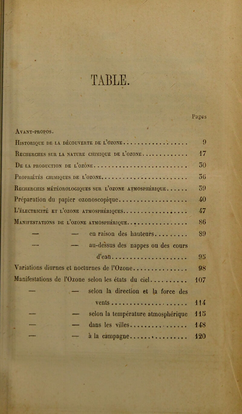 TABLE Pages Avant-propos. Historique de la découverte de l’ozone 9 Recherches sur la nature chimique de l’ozone 17 De la production de l’ozone 30 Propriétés chimiques de l’ozone 36 Recherches météorologiques sur l’ozone atmosphérique 59 Préparation du papier ozonoscopique 40 L’électricité et l’ozone atmosphériques 47 Manifestations de l’ozone atmosphérique 86 — — en raison des hauteurs 89 —- — au-dessus des nappes ou des cours d’ean 96 Variations diurnes et nocturnes de l’Ozone 98 Manifestations de l’Ozone selon les états du ciel 107 — — selon la direction et la force des vents 114 — — selon la température atmosphérique 115 — — dans les villes.. 148 — — à la campagne 120