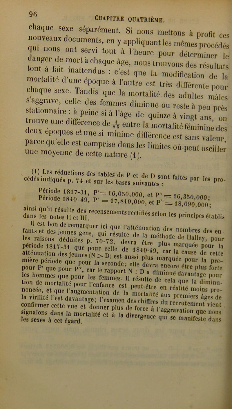 9fi CHAPITRE QUATRIÈME. Chaque sexe séparément. Si nous mettons à profit ces nouveaux documents, en y appliquant les mêmes procédé u. nous ont servi tout à l'heure pour déterminer le ger de mort a chaque âge, nous trouvons des résultats tout a ad inattendus : c'est que la modification de la mortalité d une epoque à l’autre est très différente pour chaque sexe Tandis que la mortalité.des adultes mâles s aggiave, celle des femmes diminue ou reste à peu prés stationnaire : à peine si à l'âge de quinze à vingt ans on trouve une différence de * entre la mortalité féminine des eux époques et une si minime différence est sans valeur parce qu elle est comprise dans les limites où peut osciller une moyenne de cette nature (1). 1 61 -ffliÿïïs sîsrfi: » “ œass: f-sasif.» S îcVLtü;felmreCeDSementSrcc,i«ss«»» » Principes établis ruv'r atténuation des jeunes |N D .... , ’ rai a calIso de celle mière période que p™ la seconde e, P“ mar<|u“ l»r P™- pour P' que po2rPr™r le rZort » “n ’a* '?t0re <Hre H fort» les hommes que pour les femmes. Il résulte'one'î?'S? 'WU‘' lion de mortalité pour l'enfance est peut-être en réoîüé 1 noncée, et que l’augmentation de la morniif,; , é é.moms Pro* )a virilité l’est davantage- l’examen des ehinvl î prcm,ers â8es de confirmer celte vue et donner plus de force à fraST'01 signalons dans la mortalité et à la divergence qmTCluÔ T* les sexes à cet égard. 6 ,l1 se manifeslc dans