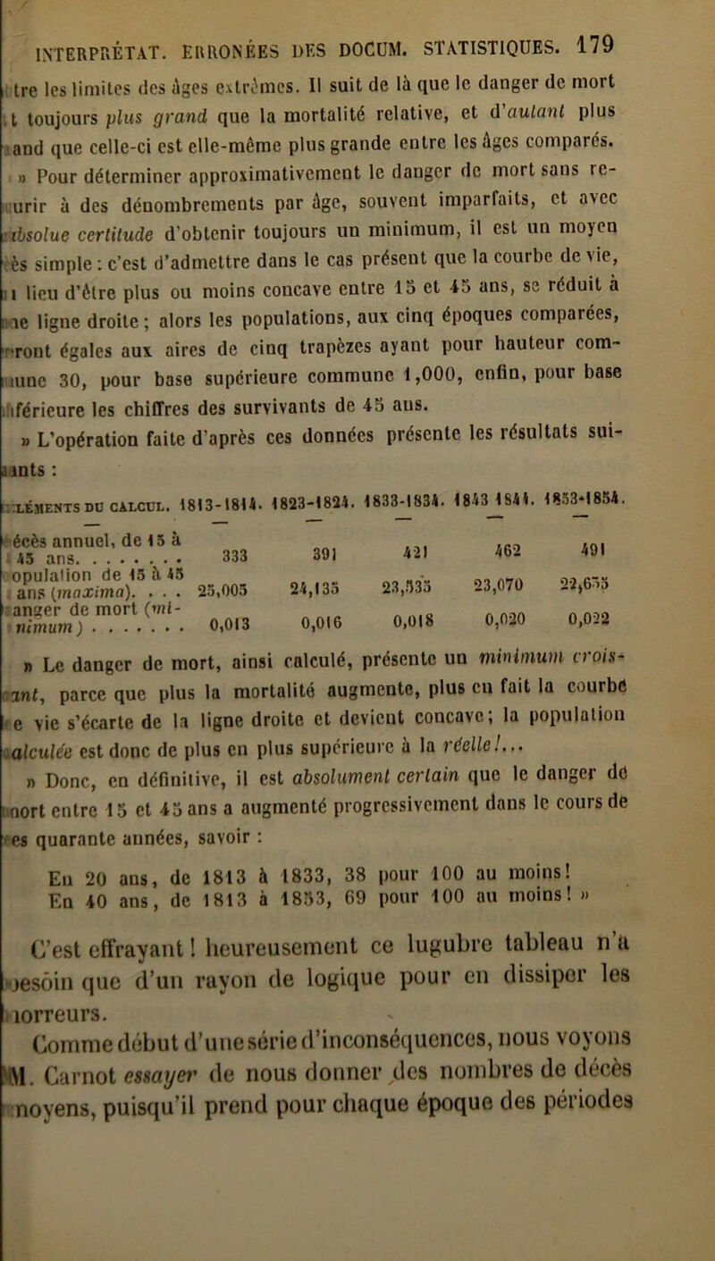 tre les limites des âges extrêmes. Il suit de là que le danger de mort t toujours plus grand que la mortalité relative, et d'autant plus and que celle-ci est elle-même plus grande entre les Ages comparés. » Pour déterminer approximativement le dauger de mort sans rc- urir à des dénombrements par âge, souvent imparfaits, et axee ibsolue certitude d’obtenir toujours un minimum, il est un moyen ès simple : c’est d’admettre dans le cas présent que la courbe de vie, i lieu d’être plus ou moins concave entre 15 et 15 ans, se réduit à rie ligne droite; alors les populations, aux cinq époques comparées, ront égales aux aires de cinq trapèzes ayant pour hauteur corn- iunc 30, pour base supérieure commune 1,000, enfin, pour base iférieure les chiffres des survivants de 45 aus. » L’opération faite d’après ces données présente les résultats sui- aints : éléments du calcul. 1813-1814. 4823-1824. 1833-1834. 1843JIS41. 4853-1854. écès annuel, de 15 à : 45 ans 333 opulalion de 15 à 45 ans (maxima). . . . 25,005 aanger de mort (mi- nimum) 0,013 ■anf, parce que plus la mortalité augmente, plus en fait la courbe i c vie s’écarte de la ligne droite et devient concave, la population alculée est donc de plus en plus supérieure à la réelle!... n Donc, en définitive, il est absolument certain que le danger dé nort entre 15 et 45 ans a augmenté progressivement dans le cours de es quarante années, savoir : 391 421 462 491 24,135 23,335 23,070 22,655 0,016 0,018 0,020 0,022 calculé, présente un minimum crois- En 20 ans, de 1813 à 1833, 38 pour 100 au moins! En 40 ans, de 1813 à 1853, 69 pour 100 au moins! » C’est effrayant ! heureusement ce lugubre tableau n’a yesôin que d’un rayon de logique pour en dissiper les îorreurs. Comme début d’une série d’inconséquences, nous voyons M. Carnot essayer de nous donner des nombres de décès moyens, puisqu’il prend pour chaque époque des périodes