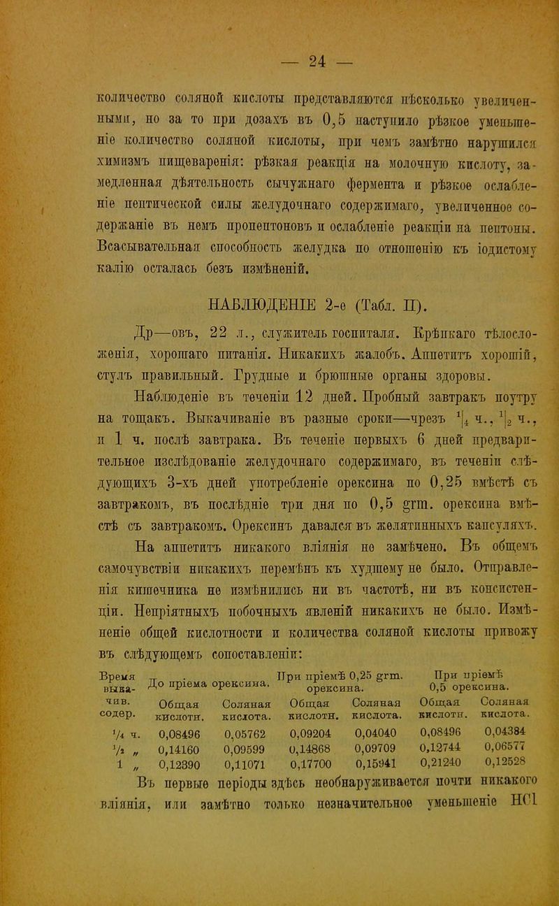 количество соляной кислоты представляются нѣсколько увеличен- ными, но за то при дозахъ въ 0,5 наступило рѣзкое умеиыпе- ніѳ количество соляной кислоты, при чомъ замѣтно нарушил г < химизмъ пищѳварѳнія: рѣзкая реакція на молочную кислоту, за- медленная дѣятѳльность сычужнаго фермента и рѣзкое ослабле- ніе пептической силы желудочнаго содержимаго, увеличенное со- дѳржаніе въ немъ пропептоновъ и ослабленіѳ реакціи на пептоны. Всасывательная: способпость желудка по отногаѳнію къ іодистомѵ калію осталась бѳзъ измѣнѳній. НАБЛЮДЕНІЕ 2-е (Табл. П). Др—овъ, 22 л., служитель госпиталя. Ерѣикаго тѣлог-ло- жѳнія, хоропгаго питанія. Никакихъ жалобъ. Аппѳтитъ хорошій, стулъ правильный. Грудные и брюшные органы здоровы. Наблюденіѳ въ тѳчѳніи 12 дней. Пробный завтракъ поутру на тощакъ. Выкачиваніе въ разные сроки—чрезъ *|4 ч., 1\2 ч., п 1 ч. послѣ завтрака. Въ течѳніе первыхъ 6 дней предвари- тельное изслѣдованіѳ желудочнаго содержимаго, въ теченіп слѣ- дующихъ 3-хъ дней употреблѳніе орексина по 0,25 вмѣстѣ съ завтракомъ, въ послѣдніѳ три дня по 0,5 §гт. орексина вмѣ- стѣ съ завтракомъ. Орексинъ давался въ жѳлятинныхъ капсуляхъ. На аппетитъ никакого вліянія не замѣчено. Въ общемъ самочувствіи нпкакихъ перемѣнъ къ худшему не было. Отнравле- нія кишечника не измѣнились ни въ частотѣ, ни въ конспстен- ціи. Непріятныхъ побочныхъ явлѳній никакихъ не было. Измѣ- неніѳ общей кислотности и количества соляной кислоты привожу въ слѣдующѳмъ сопоставлѳніи: Время _ . При пріемѣ 0,25 ггт. При иріѳмѣ выва- Д° °Ріема 0Рѳксина. * 0*ѳкоина. 0,5 орексина. чив- Общая Соляная Общая Соляная Общая Соляная содѳр. кислотя. кислота. киолотн. кислота. кислотн. кислота. 7< 0,08496 0,05762 0,09204 0,04040 0,08496 0,04384 V» „ 0,14160 0,09599 0,14868 0,09709 0,12744 0,06577 1 „ 0,12390 0,11071 0,17700 0,15941 0,21240 0,12528 Въ первые періоды здѣсь нѳобнаруживастся почти никакого вліянія, или замѣтно только незначительное умѳныиеніе Н<'1