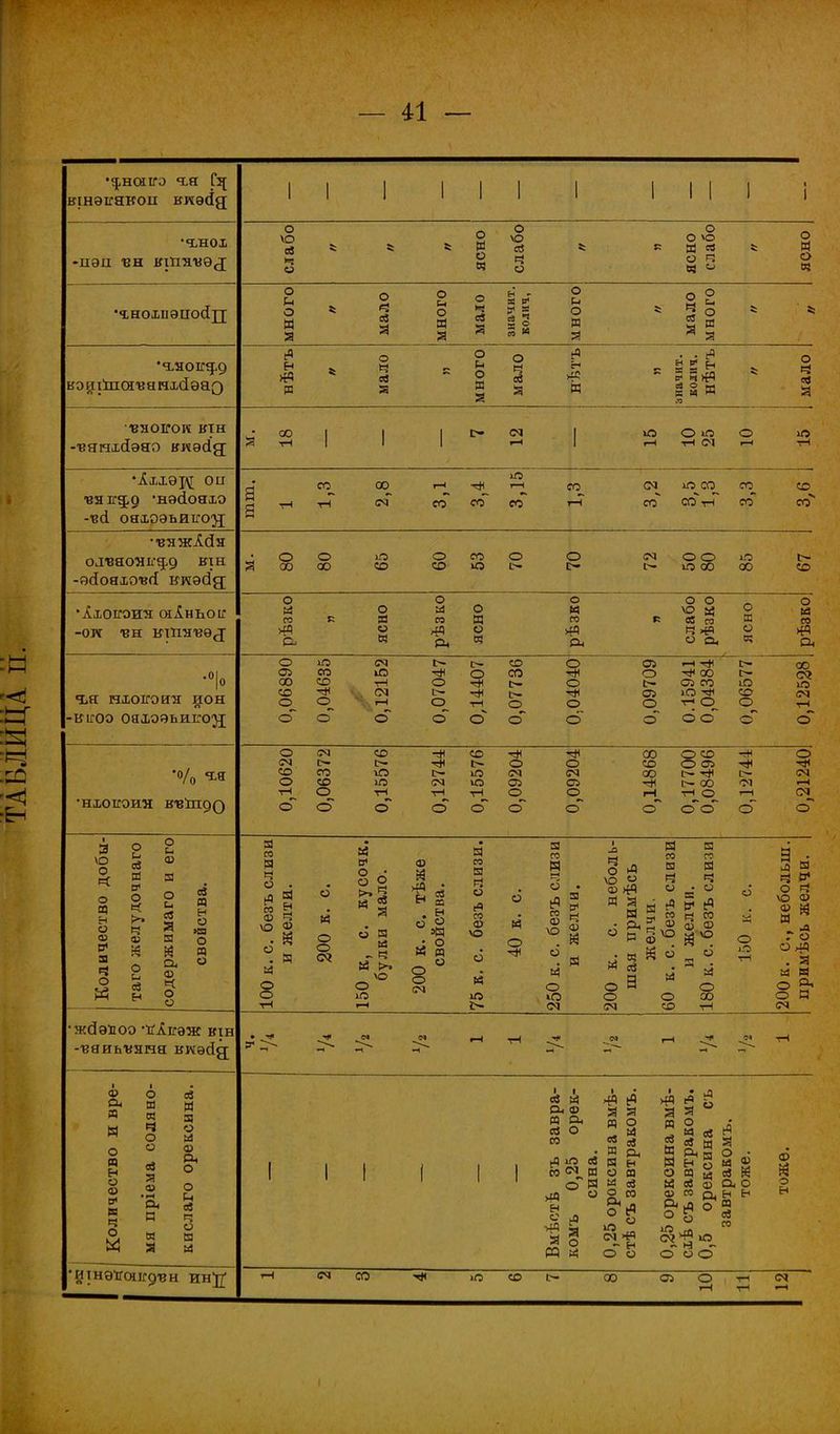 •^нсагго <хя Гз{ вшэігякон вкэйд •«ьноі •нэд гш ишхиѳд I I I ) о ѵо ев О И о вз о ѵо я? ч о о О ѴО а « о ч о я о 03 ■гнохиэпойп о и о а а о ч ев О '-< О а о >ч ев Я О (-. О д Я о е- О д 3 •ъяоігях) вэирхіоі^аніЛэао Д Н «Я д о ч ев г о и о д а о ч св н а . . д - я Г; р и >{А I § а вноігоге втн ■тзянхсіэяо вкэсід; 00 О ю •Аххээд оп ■еяіга^о нэаоахо -твсі оахоэьиіго^ со 00 со со 1—1 со со со со-н то то о ч ев я со то •■вяжЛсІя Оігвяояігал) вш -ѳгіоахогао вгсэсід я о 00 о со со о СО то о о с- о о ю со со со 'І.Х0ІГ0ИЯ СЯІНЬОІГ -ОРТ -ВН шііявѳ^ о й го >я Си о я о о й со Си о а о 03 о и го >а си о о \о а; ев го ч *ч О Си о Д о ч «ЬЯ НХОІГОЯЯ ион вігоо ояхоѳьигоэд; о со со о ю со со о ю ■н см I—I о о о о со со с— с- о о •<* о о 05 о о 1-1 со ОЭ ТО ю тн О 6 о ю со о •°/о •НХ0ІС0ИН В'ВПІ90 о со со сч |>- с— [> о о со оо с- ю СМ о со ю СМ ю съ о о о о о* о о* сГ о я ѵо О гс о а о а> В* 3 Ч о о и ев Д 9 О ч >» ч ф О ев Н О и со я о и ев В И а ф ч о о ев Я О «з О я о я со Я ч о . д « со 2 а> Ч . Я о о а о о ^•5 о о о? и Я Й - Ч а >. ѴО о ю Й «8 «о »Я • о а я о ° о Я со Я Ч и 6 со ф Й ѴО О о к ю я со а со Ч ф Я о см _2 ч . о л Ф >гЧ Я я а • Си о а ! «§! о а о а я со со Я ч ч и ЕЗ о о д гЯ со ч ф со ф ф \о 6 я ;. с. б о іО т-І О со О СО ЖСІѲШ00 'й-ііГЭЖ втн -■ваиьѵяия вкэсід; ф о. я а о я н о ф а< К ч о о я сч ч о о об я ф а, Я « ев д я о Й ф си о о с ев Ч О я Й I I ев Й Си ф я а, <Й О аз А іО св о а >а ° н С -Л Я о т й я о Й св Рн Н СО >а я св а а д о Й св О СО 0е3 «Я •Р. О и ев Рн я Н о О Я й й ев ф ф м Си Н Ь о^Я ° о Д о • ы Ф о, о о? св со ООО ИІНЭІГОШОЛЗН ИН^ <м со іО СО I— СО о Й со а. со с? со о со ^# о со О сл гЛ со 1- (М СО .—< т—1 см о*4 о о о о о ч ѴО Ф Я Г о О иД . Я Й Я о я см Ф о см