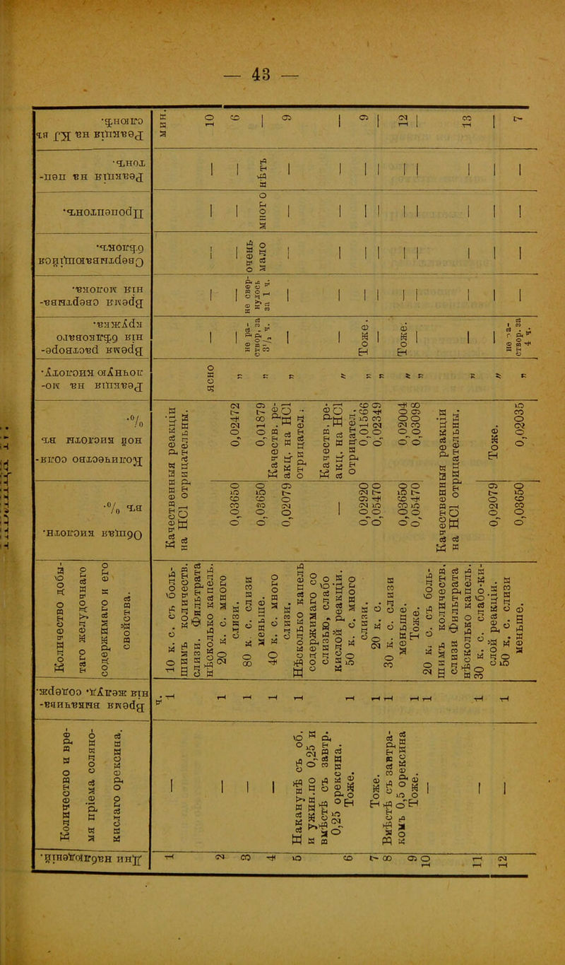 ЕГ н ч I н і н Н •ч,нох -пѳп ен нтііягзэд •ЬНОІ-ПЭПОЙП кощіпсяізянхсіѳээ ВЯОІГОГС ктн -•еянхсіэяо кгсѳсід еяжАсІя скгеяояіг^д кін -эДоям'ес! вгоэйд •Хюігоия сн^ньос -огс ѵи втйятгѳ^ .0/ /п я,н нхогоия вон вігоо ояхоэьиігол; •% 1-я •нюігэия в^віпдо а \о о о и ЕН о ф в< я ч о о и св Я ее о ^ ч ф о с- ев Ен О и ф о и св Я М Й Си Ф Ч О о ев а н о =>я о о ЖСІЭІГОО 'йХтГЭЖ ВІН -вяиызяня виэйд ф си п я о м о ф я ч о н о в в? ч о о св Я ф Си о « ев И о ф Рч О о Е-і св ►ч о БІ со 05 С5 см со 6=1 а о О ВС * о ф о р М О ^ а * 3 © а - X в со I I Ф N о ЕН ф й о ЕН о я о 1 от Г- Р.* Ф (0 * X •й. а ев с ф з <М о Оі 1 '—1 со лщ і—і •  Я к н о Ч а я И ф о ' фЩ • *-> св Л 5- Я о 5 ф в* св И св ф ев 5 я § п си ф О И ЕН о ф V св « со оі • со Ч ю со ® см его о Я Си н о о ю со со о о ю со го о 05 о см О О о см с- СМ Ю о о О О О о -Н СО О 05 оо СМ СО О О о~о о о со со ю О О «И Я И М Я ев Ч ы% ^ св ф Й о ЕН ю СО о о я я Си в о 63 а я я ф §б р ев ев И Я 05 О с— ю 0 со 01 со о о о о л Й о ю о н - 3 рісз 2 еГ п о Л св Я к о Ѳ « 6 л • 5 « я ° Я . о Я со о о >и о я * я . ев О Я О 00 О ч ф я св л ч о и о о я о м- ь Я О ев Й ф ^ - си . о ю О Й и ч св о Я о РчЕ2 2 « Я со К ч . Ы О о Ф Ф я Ч ч о о о ч к ч ° О см « о В А о . Я ЕН л ч о ѵо о 6 о ф р* _ Я Й и св л а Н Н Ч а» св Ф . си Я о И ев ѵо м Ѳ о со я а я си Си см д о 3 ■ о я а ч о о ю Я со I I I О Н 0. ^О со | >Й ° гЧ « 2 12° §.8 ев И к О еі И Я И ь о . со X • о *п о Н >^ осН н О [О Я о см СО -Н со С- 00 ОЗ о СМ