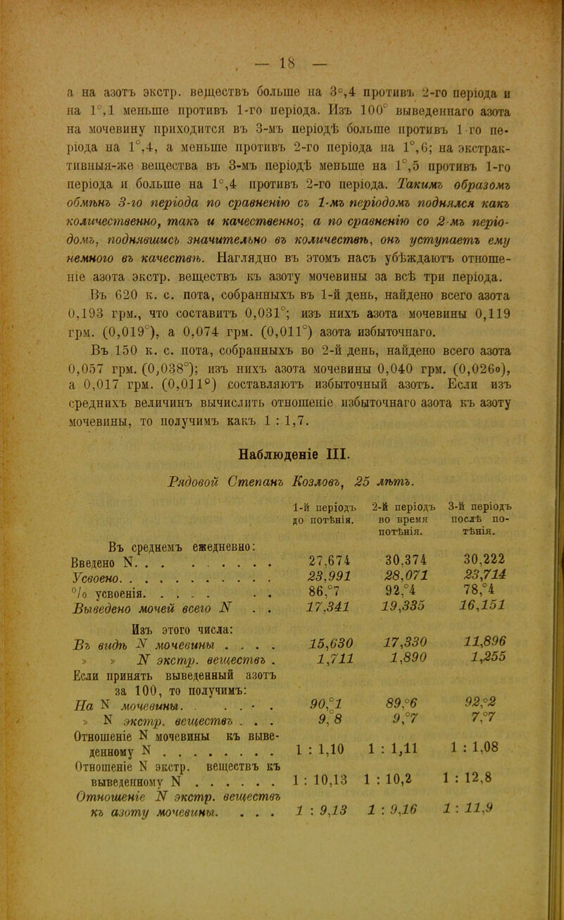 а на азотъ экстр, веществъ больше на 3°,4 противъ 2-го періода и на 1°,1 меньше противъ 1-го періода. Изъ 100° выведеннаго азота на мочевину приходится въ 3-мъ періодѣ больше противъ 1 го пе- ріода на 1°,4, а меньше противъ 2-го періода на 1°,6; на экстрак- тивныя-лее вещества въ 8-мъ періодѣ меньше на 1е,5 противъ 1-го періода и больше на 1°,4 противъ 2-го періода. Такимъ образомъ обмѣнъ 3-го періода по сравненію съ 1-мъ періодомъ поднялся какъ количественно, такъ и качественно; а по сравненію со 2 мъ періо- домъ, поднявшись значительно въ количествѣ, онъ уступаетъ ему немного въ качествѣ. Наглядно въ этомъ насъ убѣждаютъ отноше- ніе азота экстр, веществъ къ азоту мочевины за всѣ три періода. Въ 620 к. с. пота, собранныхъ въ 1-й день, найдено всего азота 0,193 грм., что составитъ 0,031°; изъ нихъ азота мочевины 0,119 грм. (0,019е), а 0,074 грм. (0,011°) азота избыточнаго. Въ 150 к. с. пота, собранныхъ во 2-й день, найдено всего азота 0,057 грм. (0,038°); изъ нихъ азота мочевины 0,040 грм. (0,026о), а 0,017 грм. (0,0П°) составляютъ избыточный азотъ. Если изъ среднихъ величинъ вычислить отношеніе избыточнаго азота къ азоту мочевины, то получимъ какъ 1 : 1,7. Наблюденіе III. Рядовой Степанъ Козловъ, 25 лѣтъ. 1-й періодъ 2-й періодъ 3-й періодъ до потѣнія. во время потѣнія. послѣ по- тѣнія. Въ среднемъ ежедневно: Введено N 27.674 30.374 30.222 Усвоено 23.991 28,071 23,714 °/о усвоенія 86,°7 92,'Ч 78,'Ч Выведено мочей всего N . . 17,341 19,335 16,151 Изъ этого числа: Въ видѣ 7Ѵ мочевины .... 15,630 17,330 11,896 » » N экстр, веществъ . 1,711 1,890 1,255 Если принять выведенный азотъ за 100, то получимъ: Тіа N мочевины. . . . ■ . 90,°о1 89,с6 9232 » N экстр, веществъ . . . 9, 8 9,°7 7,°7 Отношеніе N мочевины къ выве- денному N 1 : 1,10 1 : 1,11 1 : 1,08 Отношеніе N экстр, веществъ къ выведенному N 1 : 10,13 1 : 10,2 1 : 12,8 Отношеніе N экстр, веществъ къ азоту мочевины. . . . 1 : 9,13 1 : 9,16 1 : 11,9