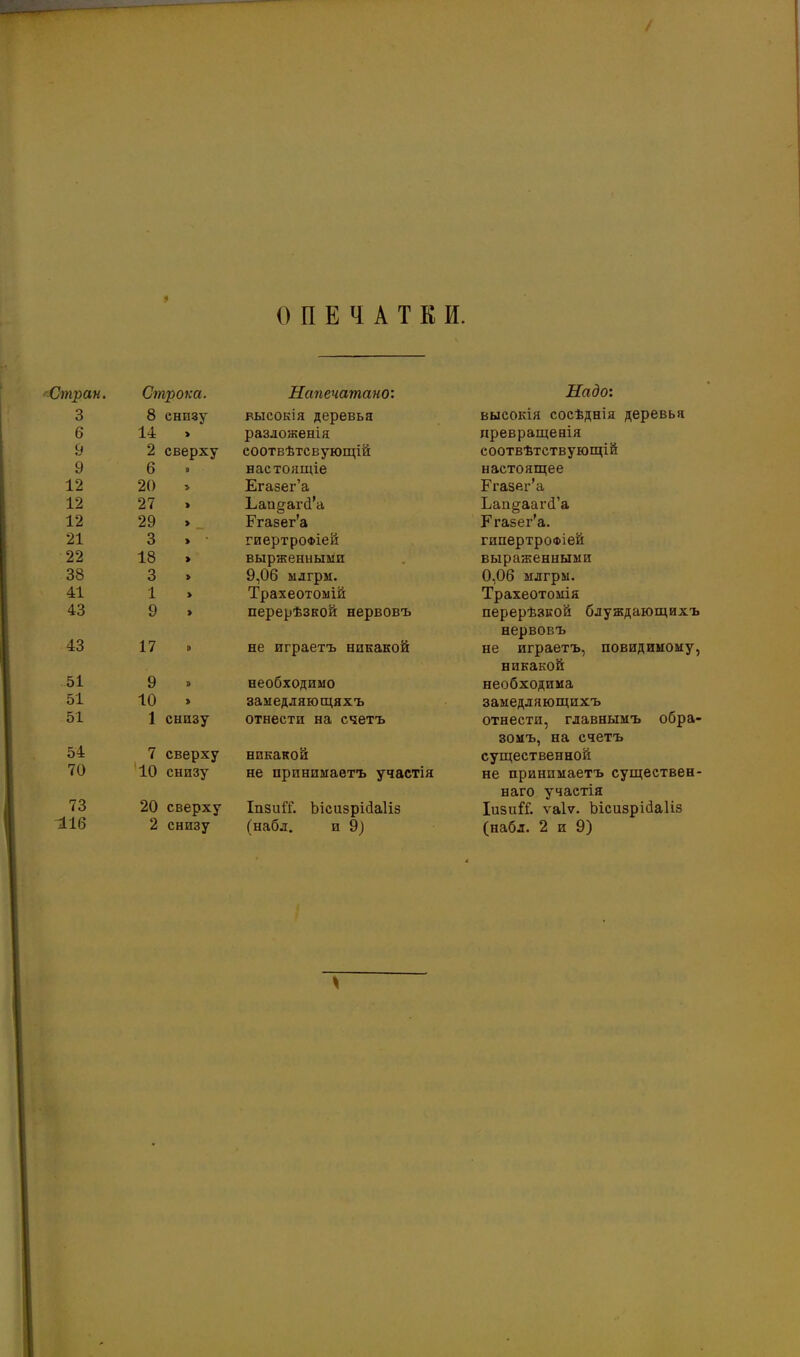 ОПЕЧАТКИ. Стран. Строка. Напечатано: Надо: 3 8 снизу высокія деревья высокія сосѣднія деревья б 14 » разложенія превращенія 9 9 2 сверху еоотвѣтсвующій соотвѣтствующій 6 настоящіе настоящее 12 20 > Егазег’а Егазег’а 12 27 Ьаи§-агс1'а Ьап^аагсГа 12 29 > Егазег’а Егазег’а. 21 3 » • гиертроФІей гипертрофіей 22 18 » вырженными выраженными 38 3 » 9,06 мдгрм. 0,06 млгрм. Трахеотомія 41 1 Трахеотомій 43 9 » перерѣзкой нервовъ перерѣзкой блуждающихъ нервовъ 43 17 » не играетъ никакой не играетъ, повидимому, никакой 51 9 » необходимо необходима 51 10 » замедляющихъ замедляющихъ 51 1 снизу отнести на счетъ отнести, главнымъ обра- зомъ, на счетъ существенной 54 7 сверху никакой 70 10 снизу не принимаетъ участія не принимаетъ существен- наго участія 73 20 сверху Іпзиі'Г. Ъісизрійаііз ІизпіТ. ѵаіѵ. Ъісизрійаііз 116