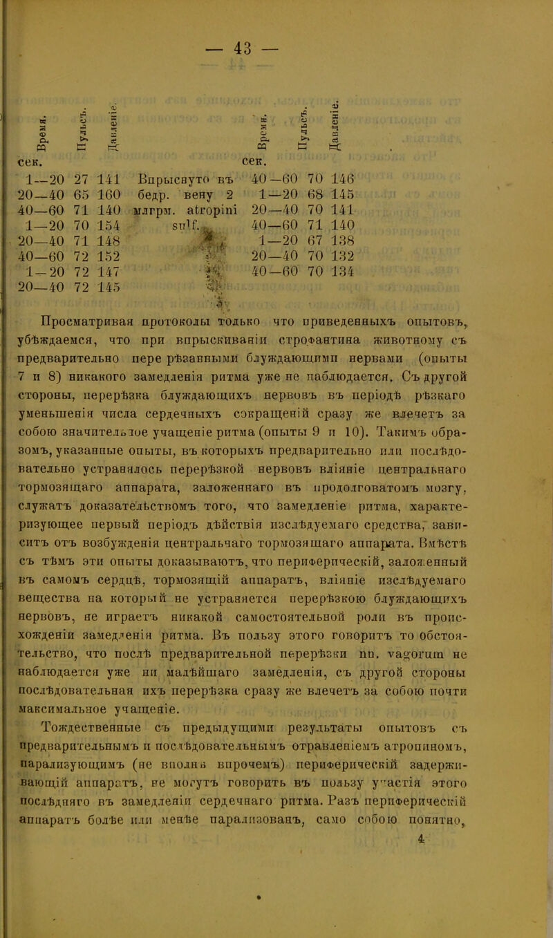 « 2 О а5 2 Се а о О ьО ч 1) ’5 О) *=І со О. И >> С І=С Си ед —« сЗ к сек. сек. I -20 27 141 Впрыснуто въ 40- -60 70 146 20 -40 65 160 бедр. вену 2 1- -20 68 145 40 -60 71 140 ылгрм. аігоріпі 20- -40 70 141 1 -20 70 154 $іО Г. >. 40- -60 71 140 20- —40 71 148 .$4 1- -20 67 138 40 -60 72 152 . і УД#” я? . ‘ V. >*, , 20- -40 70 132 1 -20 72 147 40- -60 70 134 20- -40 72 145 •ф' Просматривая протоколы только что приведенныхъ опытовъ, убѣждаемся, что при впрыскиваніи строфантина животному съ предварительно пере рѣзанными блуждающими нервами (опыты 7 и 8) никакого замедленія ритма уже не наблюдается. Съ другой стороны, перерѣзка блуждающихъ нервовъ въ періодѣ рѣзкаго уменьшенія числа сердечныхъ сокращеній сразу же влечетъ за собою значптелозое учащеніе ритма (опыты 9 и 10). Такимъ обра- зомъ, указанные опыты, въ которыхъ предварительно или послѣдо- вательно устранялось перерѣзкой нервовъ вліяніе центральнаго тормозящаго аппарата, заложеннаго въ продолговатомъ мозгу, служатъ доказательствомъ того, что замедленіе ритма, характе- ризующее первый періодъ дѣйствія изслѣдуемаго средства, зави- ситъ отъ возбу?кденія центральнаго тормозящаго аппарата. Вмѣстѣ съ тѣмъ эти опыты доказываютъ, что периферическій, залоя.енный въ самомъ сердцѣ, тормозящій аппаратъ, вліяніе изслѣдуемаго вещества на который не устраняется перерѣзкою блуждающихъ нервовъ, не играетъ никакой самостоятельной роли въ проис- хожденіи замедленія ритма. Въ пользу этого говоритъ то обстоя- тельство, что послѣ предварительной перерѣзки пп. ѵа^огшп не наблюдается уже ни малѣйшаго замедленія, съ другой стороны послѣдовательная ихъ перерѣзка сразу же влечетъ за собою почти максимальное учащеніе. Тождественные съ предыдущими результаты опытовъ съ предварительнымъ и послѣдовательнымъ отравленіемъ атропиномъ, парализующимъ (не вполнв впрочемъ) периферическій задержи- вающій аппаратъ, не могутъ говорить въ пользу уг,астія этого послѣдняго въ замедленіи сердечнаго ритма. Разъ периферическій аппаратъ болѣе иди менѣе парализованъ, само собою понятно, 4