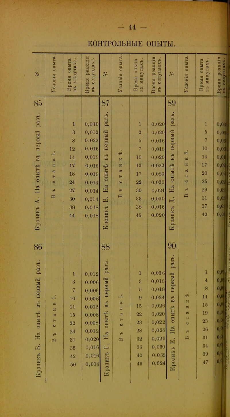 КОНТРОЛЬНЫЕ ОПЫТЫ опыта. • 8 й ьз н к ■ •а з =г и Й се я і-с Ф ш л (а № и й 0} Я о н 3 я о я л Е- Й 3 й а Ь С® 5 и Й св я и: Сб н я о 2 * а 2 •— л Я • ■за 25 № .5 *3 о о ^ м за ^ в я я № .я *х о О я 5 (1) а« р- >> й 8 Я О № й •н X о ° % 1 1» м . 2 § Я О к*а рр ё ш а. й РР я 6 >5 33 Л рр ё <ь а- й РР 33 о ^ «а рр ё О а-*е 85 87 89 сЗ 3 * со СО « сЗ і 0,010 сЗ Рн 1 0,020 а- і 0,03 па 3 0,012 аН 2 0,020 5 о,ог 3 а а 02 Г*^і 8 0,022 РЗ ра 5 0,016 а ра 7 0,0; Ф 12 0,016 Ф Р 7 0.018 Ф Р 10 0,0* со 44 Й 14 0,018 1-3 и >га Й 10 0,020 сз а 44 •й 14 0,01 ч*) И 17 0,016 43 я 13 0,022 43 X 17 0,01 н 3 ■ а сб Ен 18 0,018 Ен 3 а сб Н 17 0,020 Ен 3 в сб н 20 0,01 о О 24 0,014 О О 22 0,030 о О 25 0,01 оЗ сЗ сб 29 Л 3 27 0,014 л 41 30 0,024 л с5 0,01 < рр 30 0,014 со РР 33 0,020 к РР 31 0,0; в 38 0,018 еЗ 38 0,016 сЗ 37 0,0; а а 42 0,0 а н- 6 44 0,018 а а 45 0,020 г: о о ра ра - Й Й Й 86 88 90 сЗ (3 43 СО Сб СО сЗ СО сЗ ра 0,0 о. 1 0,012 ра 1 0,03 6 за 1 ай 3 3 0,006 эа 3 3 0,018 3 а ра 4 0,0 Ь СО сь ф 7 0,006 са ф 5 0,018 ф а 8 оЛ а «з а >=9 Й и 10 11 0,006 0,012 а сз а 44 Й Я 9 15 0,024 0,026 сЗ а 43 44 Й 11 15 й >р ЕН 3 сб Е-н 15 22 0,008 0,008 43 Ен 3 а сб Е- 22 23 0,020 0,022 Ен 3 а о сб о 19 23 0,0 I; о О 24 0,012 О сЗ с4 28 0,028 сЗ л 4> 26 0,0 ’ л рр 31 0,020 Л РР 32 0,026 н Л рр 31 0,0 л 35 0,016 л 36 0,030 34 0,0 • (3 а м-» а 42 50 0,016 0,014 4> а а а 40 43 0,032 0,024 а а а о ра 39 47 ^Г*ТТ“ о о о ра Й О Рн Й л 14