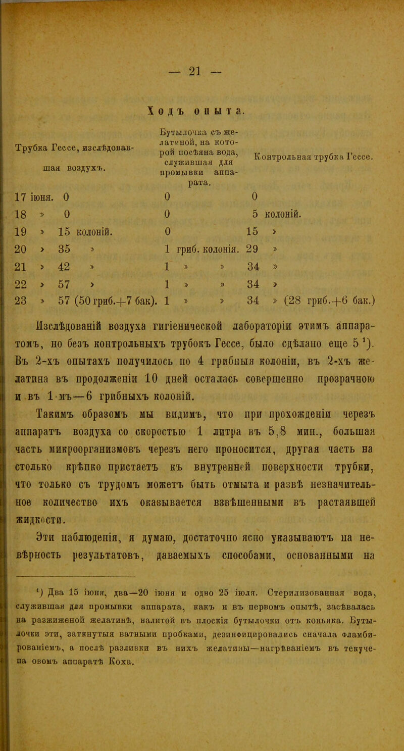 Трубка Гессе, изслѣдовав- шая воздухъ. Бутылочка съ же- латиной, на кото- рой посѣяна вода, служившая для промывки аппа- рата. Контрольная трубка Гессе. 17 іюня. 0 0 0 18 » 0 0 5 колоній. 19 > 15 колоній. 0 15 > 20 > 35 » 1 гриб, колонія. 29 21 > 42 1 » » 34 » 22 > 57 > 1 » » 34 > 23 > 57 (50 гриб.+7 бак). 1 » » 34 > (28 гриб.4-6 бак.) Изслѣдованій воздуха гигіенической лабораторіи этимъ аппара- томъ, по безъ контрольныхъ трубокъ Гессе, было сдѣлано еще 5 1). Въ 2-хъ опытахъ получилось по 4 грибныя колоніи, въ 2-хъ же- латина въ продолженіи 10 дней осталась совершенно прозрачною и въ 1-мъ—6 грибныхъ колоній. Такимъ образомъ мы видимъ, что при прохожденіи черезъ аппаратъ воздуха со скоростью 1 литра въ 5,8 мин., большая часть микроорганизмовъ черезъ него проносится, другая часть на столько крѣпко пристаетъ къ внутренней поверхности трубки, что только съ трудомъ можетъ быть отмыта и развѣ незначитель- ное количество ихъ оказывается взвѣшенными въ растаявшей жидкости. Эти наблюденія, я думаю, достаточно ясно указываютъ на не- вѣрность результатовъ, даваемыхъ способами, основанными на і) Два 15 іюня, два—20 іюня и одно 25 іюля. Стерилизованная вода, служившая для промывки аппарата, какъ и въ первомъ опытѣ, засѣвалась на разжиженой желатинѣ, налитой въ плоскія бутылочки отъ коньяка. Буты- лочки эти, заткнутыя ватными пробками, дезинфицировались сначала Фламби- рованіемъ, а послѣ разливки въ нихъ желатины—нагрѣваніемъ въ текуче- па овомъ аппаратѣ Коха.