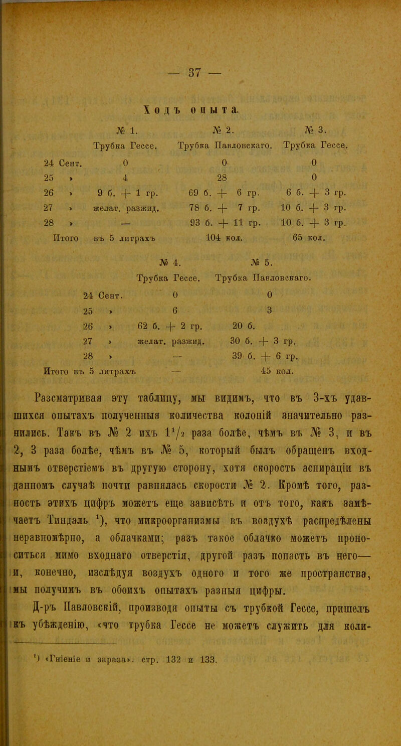 — 37 — Ходъ опыта. № 1. № 2. № 3. Трубка Гессе. Трубка Павловскаго. Трубка Гессе. 24 Сент. 0 0 0 25 » 4 28 0 26 » 9 б. -)— 1 гр. 69 б. 6 гр. 6 б. + 3 ГР- 27 > желат. разжид. 78 б. —}- 7 гр. 10 б. + 3 гр. 00 V — 93 б. 11 гр. 10 б. + 3 Н>- Итого въ 5 литрахъ 104 кол. 65 кол. 24 Сент. № 4. Трубка Гессе. 0 № 5. Трубка Павловскаго 0 25 > 6 3 26 > 62 б. —)— 2 гр. 20 б. 27 > желат. разжид. зо б. 4- 3 гр. 28 > — 39 б. —|— 6 гр. въ 5 литрахъ 45 кол. Разсматривая эту таблицу, мы видимъ, что въ 3-хъ удав- шихся опытахъ полученныя количества колоній значительно раз- нились. Такъ въ № 2 ихъ Ѵ)ч раза болѣе, чѣмъ въ № 3, и въ 2, 3 раза болѣе, чѣмъ въ № 5, который былъ обращенъ вход- нымъ отверстіемъ въ другую сторону, хотя скорость аспираціи въ данномъ случаѣ почти равнялась скорости № 2. Кромѣ того, раз- ность этихъ цифръ можетъ еще зависѣть и отъ того, какъ замѣ- чаетъ Тиндаль *), что микроорганизмы въ воздухѣ распредѣлены неравномѣрно, а облачками; разъ такое облачко можетъ проно- ситься мимо входнаго отверстія, другой разъ попасть въ него— и, конечно, изслѣдуя воздухъ одного и того же пространства, мы получимъ въ обоихъ опытахъ разныя цифры. Д-ръ Павловскій, производя опыты съ трубкой Гессе, пришелъ къ убѣжденію, «что трубка Гессе не можетъ служить для коли- *) «Гніеніе и зараза», стр. 132 и 133.