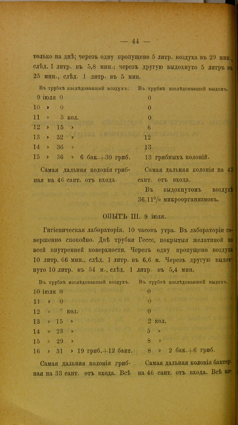 % — 44 — только на днѣ; черезъ одну пропущено 5 литр, воздуха въ 29 мин.1 слѣд. 1 литр, въ 5,8 мин.; черезъ другую выдохнуто 5 литръ вм 25 мин., слѣд. 1 литр, въ 5 мин. Въ трубкѣ изслѣдовавшей выдохъ. 1 О О О о кол. О Въ трубкѣ изслѣдовавшей воздухъ. 9 ІЮЛЯ О 10 » 11 » 12 > 13 > 14 » 15 > 15 32 36 36 » 6 бак.+30 гриб. Самая дальняя колонія гриб- ная на 46 сайт, отъ входа. 6 12 13 1 13 грибныхъ колоній. Самая дальняя колонія на 43 сайт, отъ входа. Въ выдохнутомъ возду; 36,11°/° микроорганизмовъ. ОПЫТЪ ІИ. 9 іюля. Гигіеническая лабораторія, 10 часовъ утра. Въ лабораторіи со- вершенно спокойно. Двѣ трубки Гессе, покрытыя желатиной по всей внутренней поверхности. Черезъ одну пропущено воздухе 10 литр. 66 мин., слѣд. 1 литр, въ 6,6 м. Черезъ другую выдох-Ц нуто 10 литр, въ 54 м., слѣд. 1 литр, въ 5,4 мин. Въ трубкѣ изслѣдовавшей воздухъ. Въ трубкѣ изслѣдовавшей выдохъ. 10 ІЮЛЯ О 11 > О 12 » 7 кол. » 15 » > 23 » » 29 > » 31 13 14 15 16 19 гриб.+12 бакт. Самая дальняя колонія гриб- 0 О о 2 кол. 5 » 8 » 8 > 2 бак.+6 гриб. Самая дальняя колонія бактер-