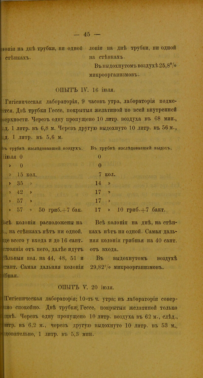 9 — 45 — I юніи на днѣ трубки, ни одной лоніи на днѣ трубки, ни одной стѣнкахъ. на стѣнкахъ- Въ выдохнутомъ воздухѣ 25,8°/о микроорганизмовъ. ОПЫТЪ ІУ. 16 іюля. Гигіеническая лабораторія, 9 часовъ утра, лабораторія подме- ітся, Двѣ трубки Гессе, покрытыя желатиной по всей внутренней рюрхности. Черезъ одну пропущено 10 литр, воздуха въ 68 мин., щ. 1 литр, въ 6,8 м. Черезъ другую выдохнуто 10 литр, въ 56 м., ,гд. 1 литр, въ 5,6 м. і ъ трубкѣ изслѣдовавшей воздухъ, і ІЮЛЯ О > О » 15 кол. > 35 » » 42 > » 57 » » 57 » 50 гриб.-|-7 бак. Псѣ колоніи расположены на і. , на стѣнкахъ нѣтъ ни одной, це всего у входа и до 16 сайт, езтоянія отъ пего, далѣе идутъ іѣльныя кол. на 44, 48, 51 и дант. Самая дальняя колонія бная. ОПЫТЪ і Въ трубкѣ изслѣдовавшей выдохъ. О О 7 кол. 14 » 17 > 17 » 17 » 10 гриб.+7 бакт. Всѣ колоніи на днѣ, на стѣн- кахъ нѣтъ ни одной. Самая даль- няя колонія грибная на 40 сайт, отъ входа. Въ выдохнутомъ воздухѣ 29,82°/о микроорганизмовъ. ’. 20 іюля. ^Гигіеническая лабораторія; 10-ть ч. утра; въ лабораторіи совер* ішо спокойно. Двѣ трубки^ Гессе, покрытыя желатиной только днѣ. Черезъ одну пропущено 10 литр, воздуха въ 62 м., слѣд., :итр. въ 6,2 м., черезъ другую выдохнуто 10 литр, въ 53 м., довательно, 1 литр, въ 5,3 мин.