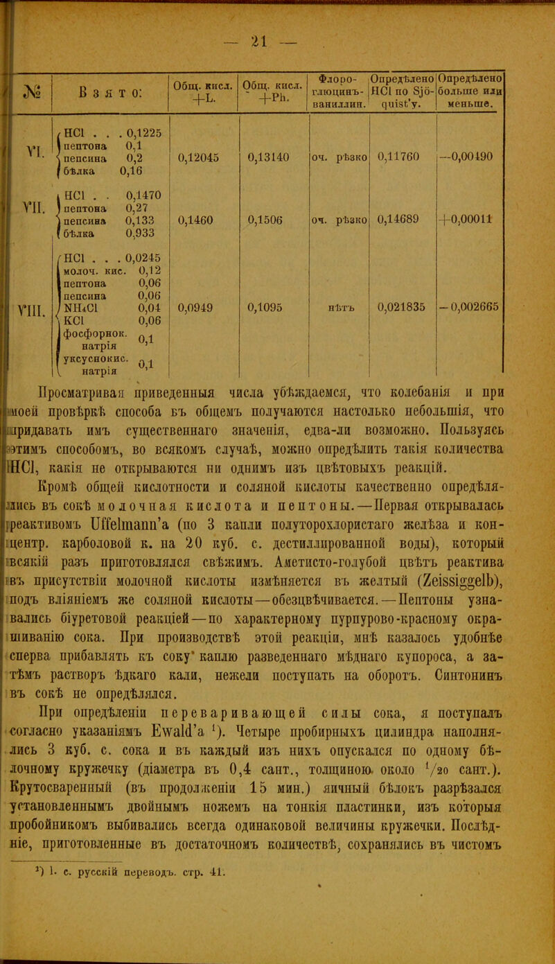 н Взято: Общ. кпсл. Общ. кисл. Флоро- глюцинъ- ваниллин. Опредѣлено НСІ по 836- ^иіз6*у■ Опредѣлено больше иди меньше. І і\ VI. / НС1 . . . 0,1225 \пептона 0,1 { пепсина 0,2 (бѣлка 0,16 0,12045 0,13140 04. рѣзко 0,11760 —0,00490 і ц 1 УІІ. 1 іНСІ . . 0,1470 }пептона 0,27 ] пепсина 0,133 ! бѣлка 0,933 0,1460 0,1506 04. рѣако 0,14689 +0,00011 [ !■ !і ч ѴІІТ 1111. /НС1 . . . 0,0245 молоч. кис. 0,12 пептона 0,06 пепсина 0,06 КШСІ 0,04 ^ КСІ 0,06 фосфорной. ^ ^ натрія ' уксуснокис. ^ ^ V натрія ' 0,0949 0,1095 нѣтъ 0,021835 - 0,002665 Просматривая приведенныя числа убѣждаемся, что колебанія и при иоей провѣркѣ способа бъ общемъ получаются настолько небольшія, что придавать имъ существеннаго значенія, едва-ли возможно. Пользуясь |; этимъ способомъ, во всякомъ случаѣ, можно опредѣлить такія количества ШС1, какія не открываются ни однимъ изъ цвѣтовыхъ реакцій. 1 Кромѣ общей кислотности и соляной кислоты качественно опредѣля- (і іись въ сокѣ молочная кислота и пептоны.—Первая открывалась іреактивомъ ПГ[е1таііп'а (по 3 капли полуторохлористаго желѣза и кон- 1 центр, карболовой к. на 20 куб. с. дестиллированной воды), который івсякій разъ приготовлялся свѣжимъ. Аметисто-голубой цвѣтъ реактива івъ присутствіи молочной кислоты изиѣняется въ желтый (2еІ88І§§е1Ь), подъ вліяніемъ же соляной кислоты—обезцвѣчивается. — Пептоны узна- вались біуретовой реакціей—по характерному пурпурово-красному окра- шиванію сока. При производствѣ этой реакціи, мнѣ казалось удобнѣе сперва прибавлять къ соку' каплю разведеннаго мѣднаго купороса, а за- тѣмъ растворъ ѣдкаго кали, нежели поступать на оборотъ. Синтонинъ въ сокѣ не опредѣлялся. При опредѣленіи переваривающей силы сока, я поступалъ согласно указаніямъ Е\ѵа1(1'а ^). Четыре пробирныхъ цилиндра наполня- лись 3 куб. с. сока и въ каждый изъ нихъ опускался по одному бѣ- лочному кружечку (діаметра въ 0,4 сант., толщиною, около Ѵзо сант.). Крутосваренный (въ продолженіи 15 мин.) яичный бѣлокъ разрѣзался установленнымъ двойнымъ ножемъ на тонкія пластинки, изъ которыя пробойникомъ выбивались всегда одинаковой величины кружечки. Послѣд- ніе, приготовленные въ достаточномъ количествѣ, сохранялись въ чистомъ