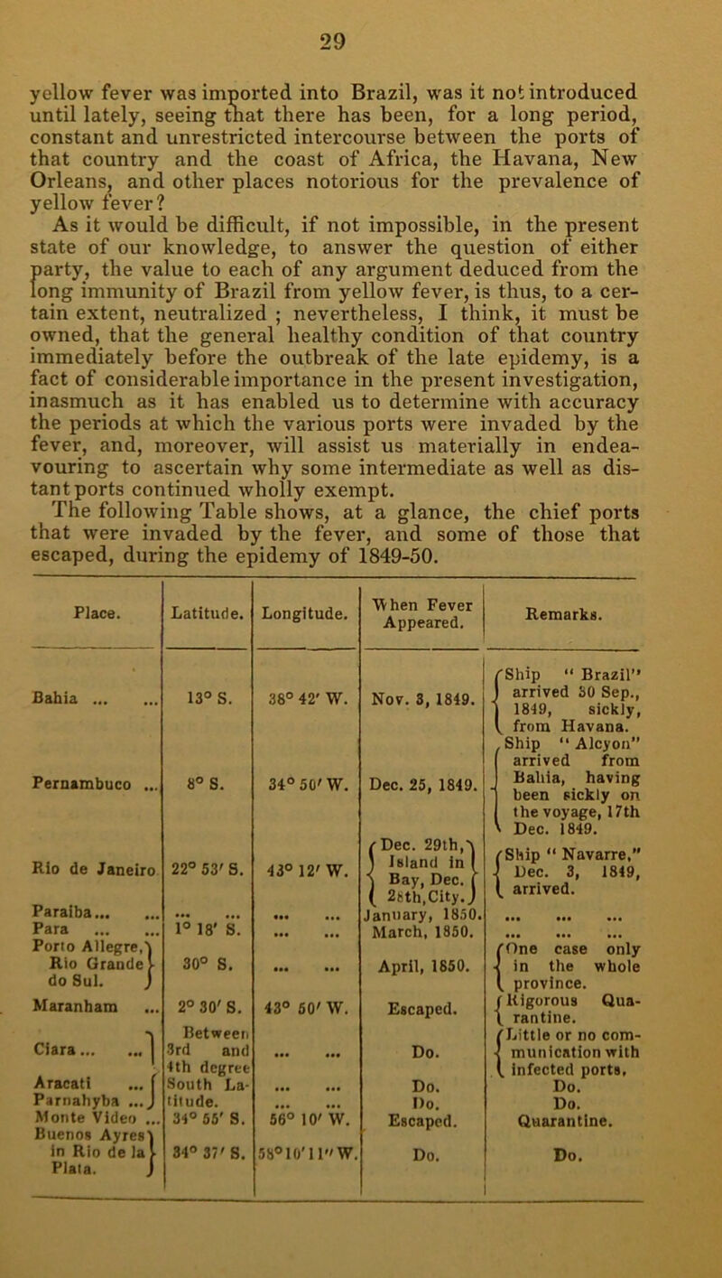 yellow fever was imported into Brazil, was it not introduced until lately, seeing tnat there has been, for a long period, constant and unrestricted intercourse between the ports of that country and the coast of Africa, the Havana, New Orleans, and other places notorious for the prevalence of yellow fever? As it would be difficult, if not impossible, in the present state of our knowledge, to answer the question of either party, the value to each of any argument deduced from the long immunity of Brazil from yellow fever, is thus, to a cer- tain extent, neutralized ; nevertheless, I think, it must be owned, that the general healthy condition of that country immediately before the outbreak of the late epidemy, is a fact of considerable importance in the present investigation, inasmuch as it has enabled us to determine with accuracy the periods at which the various ports were invaded by the fever, and, moreover, will assist us materially in endea- vouring to ascertain why some intermediate as well as dis- tant ports continued wholly exempt. The following Table shows, at a glance, the chief ports that were invaded by the fever, and some of those that escaped, during the epidemy of 1849-50. Place. Latitude. Longitude. When Fever Appeared. Bahia 13° S. 38° 42' W. Nov. 3, 1849. Pernambuco ... 8° S. 34°50'W. Dec. 25, 1849. /Dec. 29th,x Rio de Janeiro 22° 53' S. 43° 12' W. J Island in 1 Bay, Dec. ( ( 26th,City.J Paraiba • •• ••• ••• January, 1850. Para Porto Allegre,1 1° 18' S. ••• ••• March, 1850. Rio Grande!- do Sul. j 30° S. ••• ••• April, 1850. Maranham 2° 30' S. 43° 50' W. Escaped. ■t Between Ciara 3rd and 4th degree Do. Aracati ... 1 South La- ... ... Do. Parnahyba ...J titude. ••• ••• Do. Monte Video ... Buenos Ayresi 34° 55' S. 56° 10' W. Escaped. in Rio de la V Plata. J 34° 37' S. 58° 10'11 W. Do. Remarks. {Ship “ Brazil arrived 30 Sep., 1849, sickly, from Havana. .Ship  Alcyon” arrived from Bahia, having been sickly on the voyage, 17th Dec. 1849. /•Ship “ Navarre, } Dec. 3, 1849, I arrived. fOne case only 4 in the vrhole 1, province, f Rigorous Qua- \ rantine. f Little or no com- 1 munication with 1. infected ports. Do. Do. Quarantine. Do.
