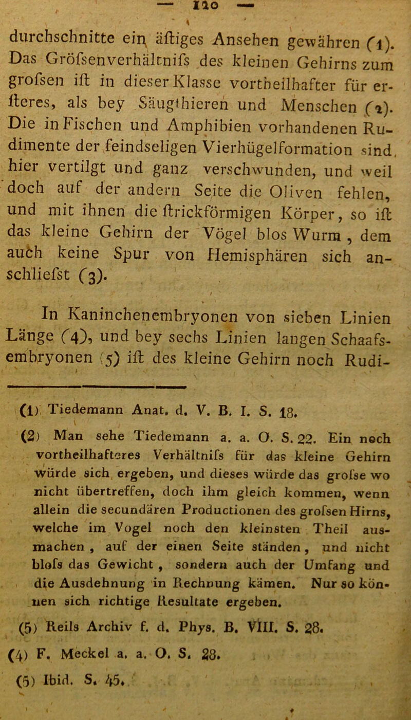 durchschnitte eir\ äftiges Ansehen gewähren (l). Das Gröfsenverhältnifs des kleinen Gehirns zum grofsen ift in dieser Klasse vortbeilhafter für er- beres, als bey Säugthiereri und Menschen (i). Die in Fischen und Amphibien vorhandenen Ru- dimente der feindseligen Vierhügelformation sind, hier vertilgt und ganz verschwunden, und weil doch auf der andern Seite die Oliven fehlen, und mit ihnen die ftrickförmigen Körper, so ift das kleine Gehirn der Vögel blos Wurm , dem auch keine Spur von Hemisphären sich an- schliefst (3). / 1 / In Kaninchenembryonen von sieben Linien Länge 00, und bey sechs Linien langen Schaafs- embryonen (5) ift des kleine Gehirn noch Rudi- (1) Tiedemann Anat, d. V. B. I. S. 18, (2) Man sehe Tiedemann a. a. O. S. 22. Ein noch vortheilhafteres Verhältnis für das kleine Gehirn würde sich ergeben, und dieses würde das groi'se wo nicht übertreffen, doch ihm gleich kommen, wenn allein die secundären Productionen des grofsen Hirns, welche im Vogel noch den kleinsten Theil aus- machen , auf der einen Seite ständen, und nicht blofs das Gewicht , sondern auch der Umfang und die Ausdehnung in Rechnung kamen. Nur so kön- nen sich richtige Resultate ergeben. (5) Reils Archiv f. d. Phys. B. VlII. S. 28. (4) F. Meckel a. a. O. S. 28.
