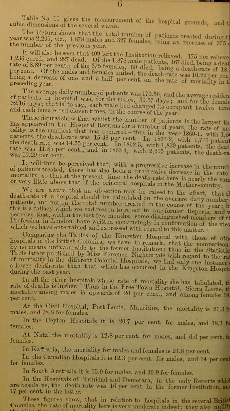 Table No. 11 gives the measurement of the hospital grounds cubic dimensions of tlie Bevei'nl wards. “ ’ and t 1 lie 1 tcturn shows that the total number of u'ltO.nfa 1 i • J year waa 2,205, vie., 1,878 male* a„J 327 “male* the number of the previous year. ’ ° increase of 3,5 <; It will also be seen that 409 left the Institution rolWo,! 17” „ . , . 1,230 cured, and 227 dead. Of the 1,878nia Katie its 167 d,Vd rate of 8.89 per cent.; of the 375 females, (10 d!id 'be ^ a death So^ lT Uf the ales and/ema1?? utlited’ th* ckath-rate wL 1V29 per cen precechng year.SC °f °ne a“d * ^ per Cent‘ on the rate of mortality in t The average daily number of patients was 170.5G, and the average residen Si?flfcjents V? ^sPltal was, for the males. 30.57 days ; and for the f email 3^.16 days; that is to say, each male bed changed it/occupant twelve tim, and each female bed eleven times, in the course of the year. 'I hese figures show that whilst the number of patients is the largest th has appeared 111 the Hospital Returns for a number of the S S tahty is the smallest that has occurred - thus in the year iSGO-l, with 1 5 patients, the death-rate was 15-38 per cent. In 1861-2 with /711 l f- the death-rate was 14.55 per cent. h,r 1862-3, bthl.il) SLti the S wiboSpiS? inI863‘4> With 2.205 PatiLts^t Eth“ It will thus be perceived that, with a progressive increase in t>,P of patients treated, there lias also, been a pro^Sve S“e S the ?ate mortality so that at the present time the death-rate here is nearly the san or very little above that of the principal hospitals in the Mother-country. ,aref a'vVare tjlafc an objection may be raised to the effect, that t] death-rate of a hospital should be calculated on the average daily number patients, and not on the total number treated in the course of the year- b this is a fallacy which we had reason to reject in our former Reports and \ perceive that within the last few months, some distinguished meSrs of t Profession m London have written convincingly in confirmation of the viei which we have entertained and expressed with regard to this matter. Comparing the Tables of the Kingston Hospital with those of oth hospitals m the British Colonies, we have to remark, that the comparison by no means unfavourable to the former Institution; thus in the Statistic Table lately published by Miss Florence Nightingale with regard to the ra of mortality in the different Colonial Hospitals, we find only one instance a lower death-rate than that which has occurred in the Kingston Ho-mit during the past year. ° F In all the other hospitals whose rate of mortality she has tabulated, tl rate of deaths is higher. Ibus in the Free Town Hospital, Sierra Leone tl mortality among males is upwards of 20 per cent., and among females’18 • per cent. ° At the Civil Hospital, Port Louis, Mauritius, the mortality is 21.3 f< males, and 38.8 for females. females ^ Ceyl°n HosPitals ifc is 20-7 Per cent, for males, and 18.1 fc At Natal the mortality is 12.8 per cent, females. for males, and 6.6 per cent. In Kaffraria, the mortality for males and females is 21.S per cent. In the Canadian Hospitals it is 12.3 per cent, for males, and 14 percent for females. In South Australia it is 15.9 for males, and 30.9 for females. In the Hospitals of Trinidad and Demerara, in the only Reports wind are beside us, the death-rate was 16 per cent, in the former Institution, am 17 per cent, in the latter. These figures show, that in relation to hospitals in the several Britisl Colonies, the rate of mortality here is very moderate indeed; they also nullify