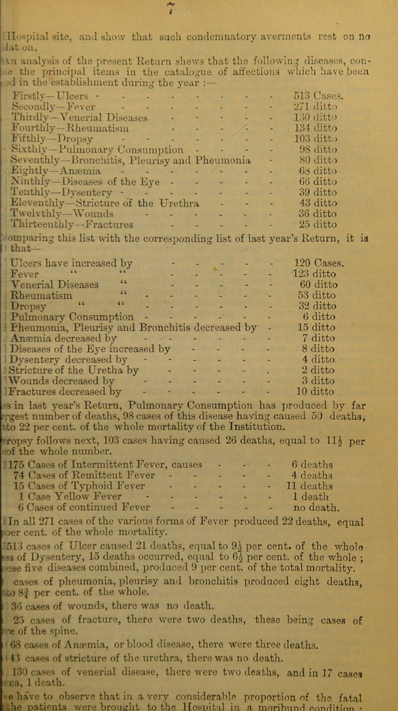 Hospital site, and show that such condemnatory averments rest on no lat.on, vn analysis of the present Return shews that the following diseases, con- e the principal items in the catalogue of affections which have been id in the establishment during the year :— Firstly—Ulcers - 513 Cases. Secondly—Fever 271 ditto Thirdly—Venerial Diseases - 130 ditto Fourthly—Rheumatism 134 ditto Fifthly—Dropsy - - 103 ditto • Sixthly—Pulmonary Consumption - 98 ditto Seventhly—Bronchitis, Pleurisy and Pheumonia - 80 ditto Eightly—Anaemia 68 ditto Yinthly—Diseases of the Eye 66 ditto Tenthly—Dysentery - 39 ditto Eleventhly—Stricture of the Urethra - 43 ditto Twelvthly—Wounds 36 ditto Thirteenthly—Fractures 25 ditto Comparing this list with the corresponding list of last year’s Return, it is : that— Ulcers have increased by ..... 120 Cases. Fever “ “ ..... 123 ditto Venerial Diseases “ 60 ditto Rheumatism “ 53 ditto Dropsy “ “ 32 ditto Pulmonary Consumption 6 ditto Pheumonia, Pleurisy and Bronchitis decreased by - 15 ditto Anaemia decreased by 7 ditto Diseases of the Eye increased by 8 ditto Dysentery decreased by ----- - 4 ditto . Stricture of the Uretha by ..... 2 ditto ' Wounds decreased by 3 ditto j Fractures decreased by ...... 10 ditto •sin last year’s Return, Pulmonary Consumption has produced by far r*gest number of deaths, 98 cases of this disease having caused 50 deaths, t to 22 per cent, of the whole mortality of the Institution. rropsy follows next, 103 cases having caused 26 deaths, equal to 111 per of the whole number. 175 Cases of Intermittent Fever, causes 74 Cases of Remittent Fever 15 Cases of Typhoid Fever 1 Case Yellow Fever 6 Case3 of continued Fever 6 deaths 4 deaths 11 deaths 1 death no death. ! In all 271 cases of the various forms of Fever produced 22 deaths, equal joer cent, of the whole mortality. '513 cases of Ulcer caused 21 deaths, equal to 9^ per cent, of the whole ;s of Dysentery, 15 deaths occurred, equal to 6^ per cent, of the whole ; C3e five diseases combined, produced 9 per cent, of the total mortality. cases of pheumonia, pleurisy and bronchitis produced eight deaths, t co 8$ per cent, of the whole, i 36 case3 of wounds, there was no death. 25 cases of fracture, there were two deaths, these being cases of •e of the spine. 68 cases of Anaemia, or blood disease, there were three deaths. 43 cases of stricture of the urethra, there was no death. 130 cases of venerial disease, there were two deaths, and in 17 cases >na, 1 death. • e have to observe that in a very considerable proportion of the fatal she patients were brought to the Hospital in a moribund condition •