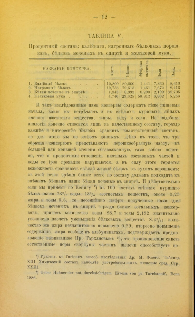 ТАБЛИЦА V. Процентный составь: ка.іійнаго, натроннаго бѣлковыхъ порош- ковь, бѣ.іковь моченыхь въ сннртѣ и желтковой муки. НАЗВАШЕ КОНСЕ1'ВА. § К 1 < =5 ж О Щ - ев I 8 ■ё- а да х ев Й 5 с 1. Калійішіі бѣлокъ ...... 2. Натронный бѣлокъ 3. Вѣлки моченые въ сииртѣ. . . 1. Желтковая мука 12,800 12,738 1.343 -1.740 80,000 79,013 8,393 29,625 1.411 ! 7,860 1,461 і 7,672 0,290 ! 2,199 56.812 6,802 8,610 8,413 88,705 5.256 И такъ изслѣдованные нами консервы содержать тѣже пищевыя начала, какія мы встрѣчаемъ и въ свѣжихъ куриныхъ яйцахъ именно: азотистым вещества, жиры, воду и соли. Но подобная аналогіл конечно относится лишь къ качественному составу, гораздо влжнѣе и интереснѣе былобы сравнить количественный составъ, но для этого мы не имѣемъ данных-].. Дѣло въ томъ. что три образца консервовъ представ.іяютъ порошкообразную массу, въ большей или меньшей степени обезвозженную, само собою понят- но, что и процентный отношенін плотныхъ составных!, частей и воды ео ірво громадно нарушаются, а въ силу этого теряется возможность сравнивать свѣжій жидкій бѣлокъ съ сухимъ порошкомъ; съ этой точки зрѣнія ближе всего по составу долженъ подходить къ свѣжимъ бѣлкамъ наши бѣлки моченые въ спиртѣ. И дѣйствительно если мы примемъ по Кенигу ') въ 100 частяхъ свѣжаго куринаго бѣлка около 73% воды, 13% азотистыхъ веществъ, около 0,25 жира и золы 0.6, то несомиѣнно цифры полученные нами для бі.лковъ моченыхъ въ спиртѣ гораздо ближе остальныхъ консер- вовъ. нричемъ количество воды 88.7 и зольі 2,192 значительно увеличепо насчетъ уменыпенія бѣлковыхъ веществъ 8,4%; коли- чество же жира незначительно повышено 0,29. итересно повышеніе содержапіе жира вообще въ альбуминатахъ, подтверждаем предно- ложеніе высказанное Пр. Тархановымъ 2), что проиикновенію сквозь естественные поры скорлупы частицъ щелочи способствуетъ не- ') Гуковод. къ Гигіенич. способ, пзслѣдопаиія Др. М. Флюге. Таблица XIII Хнмнческііі составъ нанболѣе употребительным, пищевые сред Стр ХХШ. %) ІіеЬег Ниішегеіег іші йагсЬвісЫідет Еіѵеійз ѵоп рг. ТагсІіапоіТ. Вопи