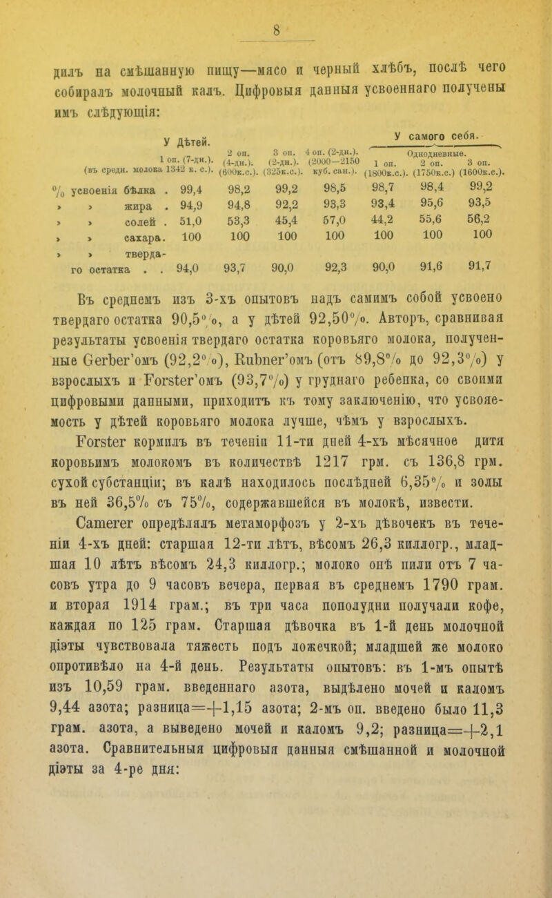 дилъ на смѣшанную пищу—мясо п черный хлѣбъ, послѣ чего собиралъ молочный калъ. Цпфровыя данныя усвоеннаго получены имъ слѣдующія: У Дѣтей. 4 оп. (2-дн.). У самого себя. 1 оп. (7-дн.). 2 оп. 3 он. Однодневные. (4-дн.). (2-дн.). (21)00-2150 1 оп. 2 оп. 3 оп. (въ средн. молока і<54іг к. с.і. ((НіОк.с). (325к.с). куб. сан.). (1800К.С). (1750К.С.) (ІбООк.с /о усвоенія бѣлка . 99,4 98,2 99,2 98,5 98,7 У8,4 99,2 > > жира . 94,9 94,8 92,2 93,3 93,4 95,6 93,5 > > солей . 51,0 53,3 45,4 57,0 44,2 55,6 56,2 1 > сахара. 100 100 100 100 100 100 100 > » тверда- 91,7 го остатка . . 94,0 93,7 90,0 92,3 90,0 91,6 Въ среднемъ изъ 3-хъ опытовъ надъ сампмъ собой усвоено твердаго остатка 90,5° о, а у дѣтей 92,50°/о. Авторъ, сравнивая результаты усвоенія твердаго остатка коровьяго молока, получен- ные ОегЪег'омъ (92,2° о), КиЪпег'омъ (отъ 89,8% до 92,3°/о) у взросдыхъ и Гогз^ег'омъ (93,77о) У груднаго ребенка, со своими цифровыми данными, приходптъ къ тому заключенію, что усвояе- мость у дѣтей коровьяго молока лучше, чѣмъ у взрослыхъ. Гогзіег кормилъ въ теченіи 11-ти дней 4-хъ мѣсячное дитя коровьимъ молокомъ въ количествѣ 1217 грм. съ 136,8 грм. сухой субстанцін; въ калѣ находилось послѣдней 6,35ѳ/о и золы въ ней 36,5% съ 75%, содержавшейся въ молокѣ, извести. Сатегег опредѣлялъ метаморфозъ у 2-хъ дѣвочекъ въ тече- ніи 4-хъ дней: старшая 12-ти лвтъ, вѣсомъ 26,3 киллогр., млад- шая 10 лѣтъ вѣсомъ 24,3 киллогр.; молоко онѣ пили отъ 7 ча- совъ утра до 9 часовъ вечера, первая въ среднемъ 1790 грам. и вторая 1914 грам.; въ три часа пополудни получали кофе, каждая по 125 грам. Старшая дѣвочка въ 1-й день молочной діэты чувствовала тяжесть подъ ложечкой; младшей же молоко опротивѣло на 4-й день. Результаты опытовъ: въ 1-мъ опытѣ изъ 10,59 грам. введеннаго азота, выдѣлено мочей и каломъ 9,44 азота; разница=-}-1,15 азота; 2-мъ оп. введено было 11,3 грам. азота, а выведено мочей и каломъ 9,2; разница=-]-2,1 азота. Сравнительный цифровыя данныя смѣшанной и молочной діэты за 4-ре дня: