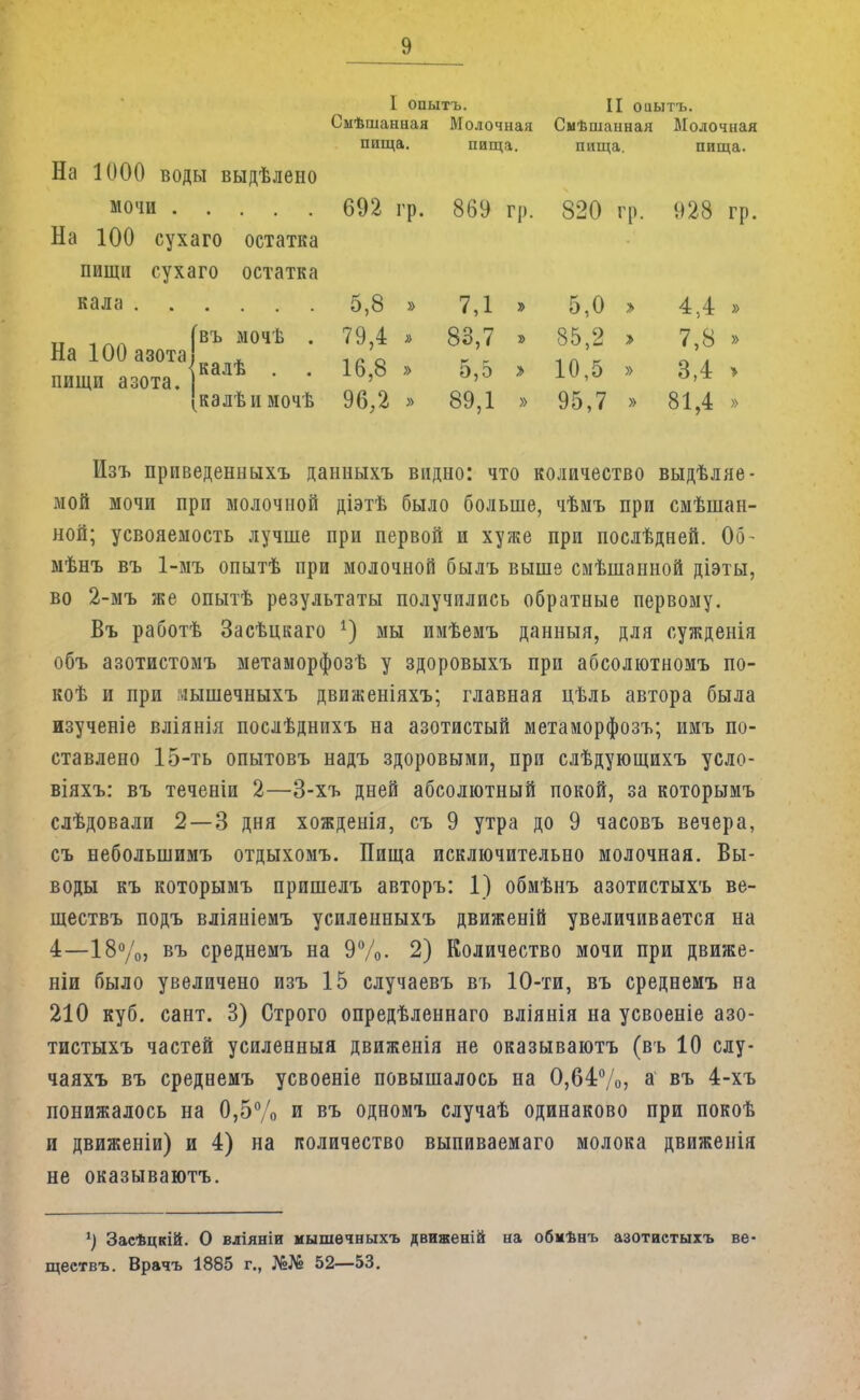 I опытъ. II опытъ. Смѣшанная Молочная Смѣшанная Молочная пища. пища. пища. пища. На 1000 воды выдѣлено мочи 692 гр. 869 гр. 820 гр. 928 гр. На 100 сухаго остатка пищи сухаго остатка кала 5,8 » 7,1 » 5,0 э 4,4 » (въ ічочѣ . 79,4 » 83,7 > 85,2 > 7,8 » |калѣ . . 16,8 » 5,5 > 10,5 » 3,4 > [калѣимочѣ 96,2 » 89,1 » 95,7 » 81,4 » На 100 азота пищи азота. I Изъ приведенныхъ данныхъ видно: что количество выдѣляе- мой мочи при молочной діэтѣ было больше, чѣмъ при смѣшан- ной; усвояемость лучше при первой и хуже при послѣдней. Об- мѣнъ въ 1-мъ опытѣ при молочной былъ выше смѣшанной діэты, во 2-мъ же опытѣ результаты получились обратные первому. Въ работѣ Засѣцкаго 1) мы имѣемъ данныя, для сужденія объ азотистомъ метаморфозѣ у здоровыхъ при абсолютномъ по- коѣ и при мышечныхъ движеніяхъ; главная цѣль автора была изученіе вліянія послѣднихъ на азотистый метаморфозъ; имъ по- ставлено 15-ть опытовъ надъ здоровыми, при слѣдующихъ усло- віяхъ: въ теченіи 2—3-хъ дней абсолютный покой, за которымъ слѣдовали 2—3 дня хожденія, съ 9 утра до 9 часовъ вечера, съ неболынимъ отдыхомъ. Пища исключительно молочная. Вы- воды къ которымъ пришелъ авторъ: 1) обмѣнъ азотистыхъ ве- ществъ подъ вліяніемъ усиленныхъ движеній увеличивается на 4—18%, въ среднемъ на 9%. 2) Количество мочи при движе- ніи было увеличено изъ 15 случаевъ въ 10-ти, въ среднемъ на 210 куб. сант. 3) Строго опредѣленнаго вліянія на усвоеніе азо- тистыхъ частей усиленный движенія не оказываютъ (въ 10 слу- чаяхъ въ среднемъ усвоеніе повышалось на 0,64%, а въ 4-хъ понижалось на 0,5% и въ одномъ случаѣ одинаково при покоѣ и движеніи) и 4) на количество выпиваемаго молока движенія не оказываютъ. *) Засѣцкій. О вліяніи мышѳчныхъ движеній на обмѣнъ азотистыхъ ве- ществъ. Врачъ 1885 г., №№ 52—53.