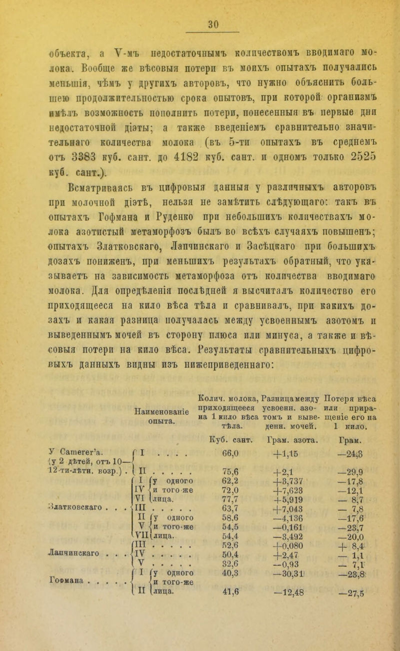 объекта, а Ѵ-мъ недостаточпымъ колпчествомъ вводимаго мо- лока. Вообще же вѣсовыя потери въ моихъ опытахъ получались меныпія. чѣмъ у другпхъ авторовъ, что нужно объяснить боль- шею продолжительностью срока опытовъ, при которой оргапизмъ имѣлъ возможность пополнить потери, понесениыя въ первые дни недостаточной діэты; а также введеніемъ сравнительно значи- тельная количества молока (въ 5-ти опытахъ въ среднемъ отъ 3383 куб. сант. до 4182 куб. сант. п одномъ только 2525 куб. сант.). Всматриваясь въ цифровыя данныя у различныхъ авторовъ при молочной діэтѣ, нельзя не замѣтить слѣдующаго: такъ въ опытахъ Гофмана и Руденко при небольшихъ колпчествахъ мо- лока азотистый метаморфозъ былъ во всѣхъ случаяхъ повышенъ; опытахъ Златковскаго, Лапчинскаго и Засѣцкаго при большпхъ дозахъ понижепъ, при меньшихъ результахъ обратный, что ука- зываетъ па зависимость метаморфоза отъ количества вводимаго молока. Для опредѣленія последней я высчиталъ количество его приходящееся на кило вѣса тѣла и сравнивалъ, при вакихъ до- захъ и какая разница получалась между усвоеннымъ азотомъ и выведеннымъ мочей въ сторону плюса или минуса, а также и вѣ- совыя потери на кило вѣса. Результаты сравнительных!» дифро- выхъ даиныхъ видны изъ нижеприведеннаго: Наименованіе опыта. Колич. молока, Разницамежду Потеря вѣса приходящееся усвоенн. азо- или прира- на 1 нило вѣса томъ и выве- щеніе его на денн. мочей. 1 кило. У Сатегег'а. ( I (у 2 дѣтей, отъ 10—| 12-ти-дѣтн. возр.) . ( II •>датковскаго Лапчинскаго у одного и того же лица. Гофмана I IV VI 'III II Гу одного V <и того-же VII (.лица. (ІИ іѵ (ѵ {I Гу одного Іп того-же II (лица. тѣла. Куб. сант. 66,0 75,6 62,2 72,0 77,7 63,7 58.6 54,5 54,4 52,6 50,4 32,6 40,3 41,6 Грам. азота. 1,15 + 2,1 +3,737 +7,023 + 5,919 +7,043 -4,136 —0,161 —3,492 +0,080 +2,47 —0,93 —30,31 —12,48 Граи. -24,3 —29,9 - 17,8 —12,1 - 8,7 - 7,8 —17,6 —23,7 —20,0 + 8,4 - 1,1 - 7,1 —23,8 —27,5