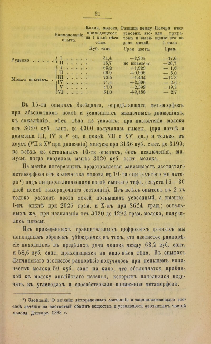 Колич. молока, Наименованіе пР^одящееся опыта на 1 *ал0 вѣса тѣла. Руденко Моихъ опытахъ. I II II III IV V VI Куб. сант. 31,4 15,7 63,2 66,9 73,5 71,4 47,0 64,0 Разница между Потеря вѣса усвоенн. азо- или прира- томъ и выве- щеніе его на денн. мочей. 1 кило Грам. азота. Граи. не —2,968 выведено. +1,929 +0,906 +1,464 +2,396 —2,399 +2,158 —17,6 —26,7 - 1,6 — 5,0 —14,3 — 2,6 —19,3 - 2,7 Въ 15-ти опытахъ Засѣцкаго, опредѣлявніаго метаморфозъ при абсолютномъ покоѣ и усиленныхъ мышечныхъ движеніяхъ, къ сожалѣнію, вѣсъ тѣла не указанъ; при назначеніи молока отъ 3020 куб. сант. до 4300 получались плюсы, (при покоѣ и движеніи III, ІУ и V оп. и покоѣ VII и XV оп.) и только въ двухъ (VII и XV при движеніи) минусы при 3166 куб. сант. до 3199; во всѣхъ же остальныхъ 10-ти опытахъ, безъ исключенія, ми- нусы, когда вводилось менѣе 3020 куб. сант. молока. Не менѣе интереснымъ представляется зависимость азотистаго метаморфоза отъ количества молока въ 10-ти опытахътого же авто- ра *) надъ выздоравливающими послѣ сыпнаго тифа, (спустя 16 — 30 дней послѣ лихорадочнаго состоянія). Изъ всѣхъ опытовъ въ 2-хъ только расходъ азота мочей превыіпалъ усвоенный, а именно: І-мъ опытѣ при 2025 грам. и Х-мъ при 2624 грам.; осталь- ныхъ же, при назначеніи отъ 3020 до 4293 грам. молока, получи- лись плюсы. Изъ приведенныхъ сравнительныхъ цифровыхъ данныхъ мы нагляднымъ образомъ убѣждаемся въ томъ, что азотистое равновѣ- сіе находилось въ иредѣлахъ дачи молока между 63,2 куб. сант. и 58,6 куб. сант. приходящихся на кило вѣса тѣла. Въ опытахъ Лапчинскаго азотистое равновѣсіе получалось при менынемъ коли- чествѣ молока 50 куб. сант. на кило, что объясняется прибав- кой къ молоку англійскаго печенья, которымъ пополнялся недо- четъ въ углеводахъ и способствовало пониженно метаморфоза. 4) Засѣцкій. О вліяніи лихорадочнаго состоянія и жаропонижающаго спо- соба леченія на азотистый обмѣнъ веществъ и усвояемость азотистыхъ частей молока. Диссерт. 1883 г.