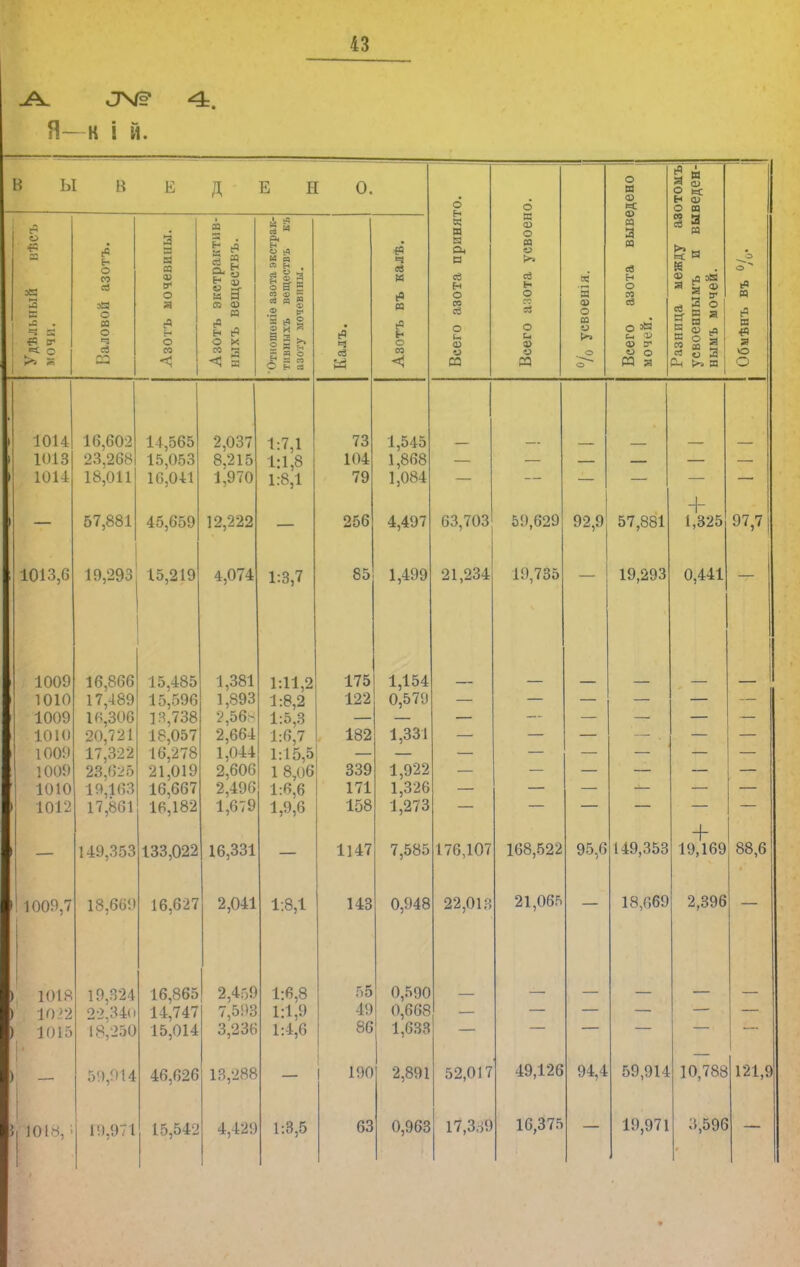.А. 4. Я—к і й. в ы в сЗ он 2 Ч 2 ^ ° ^5 Я о 00 ев 53 О из о ч ев Ш Е со сг О ■А О со д Е н Ё (5 5 й Си 5 I а- да со И Я н о сс о в 5 в ф - «я! = ьч 5 | й ° Я ь = я о Она 1014 1013 1014 16,602 23,268 18,011 14,565 15,053 16,041 2,037 8,215 1,970 — 57,881 45,659 12,222 1013,6 19,293 15,219 4,074 1009 1010 1009 1010 1009 1009 1010 1012 16,866 17,489 16,306 20,721 17,322 23,625 19 163 17,861 15,485 15,596 ] 3,738 18,057 16,278 21,019 16 667 16,182 1,381 1,893 2,56 8 2,664 1,044 2,606 2,496 1,679 149,353 133,022 16,331 1009,7 18,669 16,627 2,041 , Ю1В 10 >2 1015 19,324 22,34о 18,250 16,865 14,747 15,014 2,469 7,593 3,236 » — 59,914 46,626 13,288 1018, ■■ 1'. 1,971 15,542 4,429 1:7,1 1:1,8 1:8,1 1:3,7 1:11,2 1:8,2 1:5,3 1:6,7 1:15,5 1 8,06 1:6,$ 1,9,6 1:8,1 1:6,8 1:1,9 1:4,6 I 1:3,5 О. Я ч «в 73 104 79 256 175 122 182 339 171 158 1147 143 55 49 86 190 63 в ч ев ■А Я И Я о со 3 О « ш к а, и се о со св о и о У о я со о м о >> св ь О О и со о И я СО о са о О В ф « со я 3 са ев Н О СО ев О 'Я СО У О о И я ш со а м Я зК 5 ѵ я со аз Я я с=5 Я Я о О 1,545 1,868 1,084 4,497 85 1,499 1,154 0,579 1,331 63,703 21,234 1,922 1,326 1,273 7,585 0,948 0,590 0,668 1,633 2,891 0,963 176,107 22,01.4 52,017 59,629 19,735 92,9 57,881 19,293 168,522 21,065 49,126 16,375 95,6 + 1,325 0,441 97,7 149,353 18,669 94,4 59,914 19,971 + 19,169 88,6 2,396 10,788 121,9 3,596