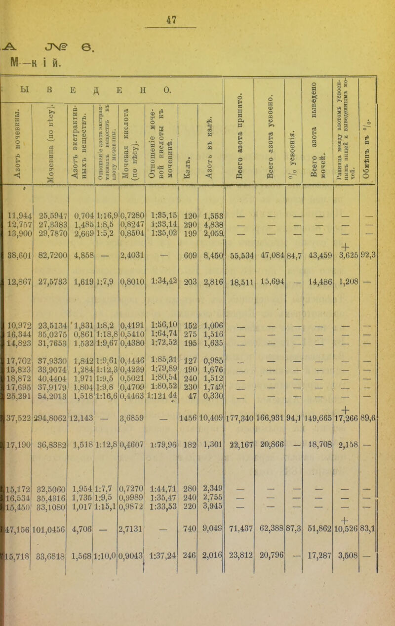 А ЛѴё в, М—к і й. ы 2 а СО ф о а г> &« о со <5 я о Б! аа ф 9 О Е д Е Н О. а к я св н О, О н со 2 а- 4) И 05 И р. О і5 М а Л Е-і . «ІВ о В | М ф — я а а о о> — 'І а 2 В И а х р ь о ч о Б) К « ев о 1 *5 ЕР О о о 3 а а 3 к о = .я О § 5 н о Ч с0 Ч со *» Ч св И (О 00 л о со О « я я о, я ев о со св о и Ф (2 О я си о я о (►> св Еі О со со О и ф о я ф о я о I» о я ф ф я 3 я св О ее св О и Ф <и СО ф о * я § д >*> я І § о ш о а п Я Й Д И ■ я в Й . Я ,а Я © я р (0 Я я « а о О 11,944 12,757 13,900 88,001 12,867 10,972 16,344 14,823 117,702 15,823 18,872 17,695 25,291 37,522 17,190 15,172 16,534 15,450 25.5947 27,8383 29,7870 82,7200 27,5733 23,5134 35,0275 31,7653 37,9330 33,9074 40.4404 37,9179 54,2013 294,8062 36,8382 32,5060 35,4316 33,1080 147,156 101,0456 15,718 33,0818 0,704 1,485 2,669 4,858 1,619 1,331 0,861 1 532 1 1,842 1,284 1,971 1,804 1,518 1:16,9 0,7280 1:8,5 1:5,2 1:7,9 :9,67 1:9,61 1:9,5 1:9,8 0,8247 0,8504 2,4031 0,8010 1:8,2 1:18,8 0,5410 0,4191 0,5410 0,4380 1:35,15 1:33,14 1:35,02 1:34,42 1:56,10 1:64,74 1:72,52 0,4446' 1:12,3 0,4239 1:16,6 0,4403 1:121 44 12,143 1,518 1:12,8 0,4607 1,9541:7,7 1,735 1:9,5 1,0171:15,1 4,706 — 1,568 1:10,0 0,9043 0,5021 0,4709 1:85,31 1 1 1:80,52 79,89 80,54 3,6859 — 0,7270 0,9989 0,9872 2,7131 1:79,96 1:44,71 1:35,47 1:33,53 120 290 199 609 203 152 275 195 127 190 240 230 47 182 280 240 220 740 1:37,24 246 1,553 4,838 2,059, 8,450 2,816 1,006 1,516 1,635 0,985 1,676 1,512 1,749 0,330 1456 10,409 1,301 2,349 2,755 3,945 9,049 2,016 55,534 18,511 177,340 22,167 71,437 23,812 47,084 84,7 15,694 166,931 20,866 62,388 87,3 20,796 94,1 43,459 14,486 18,708 51,862 17,287 + 3,625 1,208 ІТ,266 2,158 + 10,526 83,1 3,508 92,3
