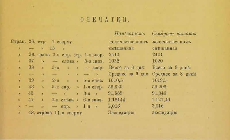 О II Е Ч А т к и. Напечатано: Слѣдуетъ читать: Стран. 26, стр. 1 сверху — » 13 38, іраФа 2-я спр. стр. 37 зя 39 43 45 47 — слѣва 3-я » — > 2-я > 5-я спр. 7-я слѣва » — спр. > 48, строка П-я сверху 1-я свер. 3-я сниз. — свер. — > 5- я ениз. 1-я свер. 3-я » 6- я сниз. 1 я > количественноиъ смѣшаяная 2410 1022 Всего за 3 дня Среднее за 3 дня 1010,5 59,629 91,589 1:12144 2,016 Экснедицію количественноиъ смѣшанная 2401 1020 Всего за 8 дней Среднее за 8 дней 1019,5 59,206 91,346 1:121,44 3,016 экспедицію