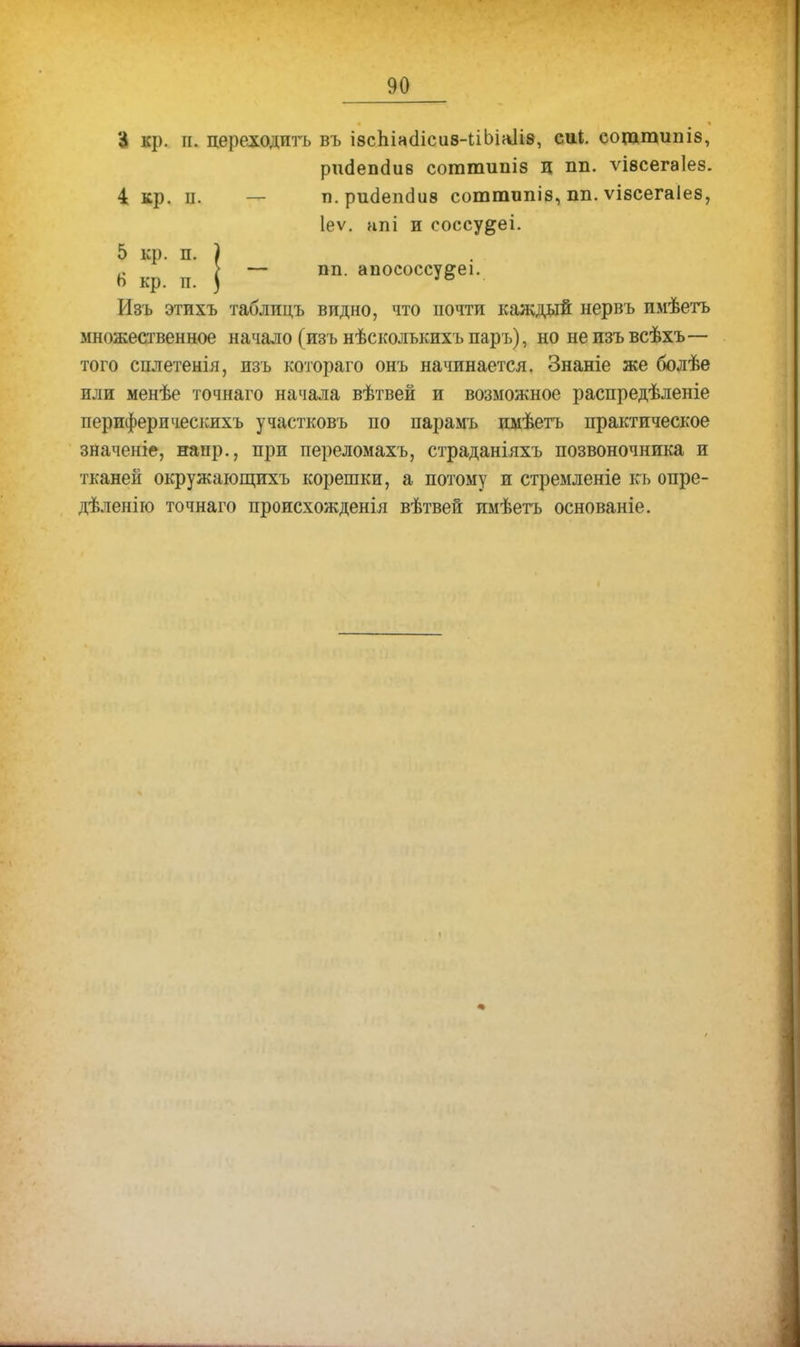 2 кр. п. переходить въ ізсЫнсІісив-иЬіаІів, сиі. сощтипіб, ршіепсіиб сотптпіз ц пп. ѵівсегаіез. і кр. п. п. ршіеікіив соттипіз, пп. ѵізсегаіез, Іеѵ. нпі и соссу&еі. 5 кр. п. ) Н кр п і — ПП- ап0С0ССУ&еі- Изъ этихъ таблицъ видно, что почти каждый нервъ имѣетъ множественное начало (изъ нѣсколъкихъ паръ), нонеизъвсѣхъ— того сплетенія, изъ котораго онъ начинается. Знаніе же болѣе или менѣе точнаго начала вѣтвей и возможное распредѣленіе периферическихъ участковъ по парамъ имѣетъ практическое значеніе, напр., при переломахъ, страданіяхъ позвоночника и тканей окружающихъ корешки, а потому и стремленіе кь опре- дѣленію точнаго происхожденія вѣтвей имѣетъ основаніе.