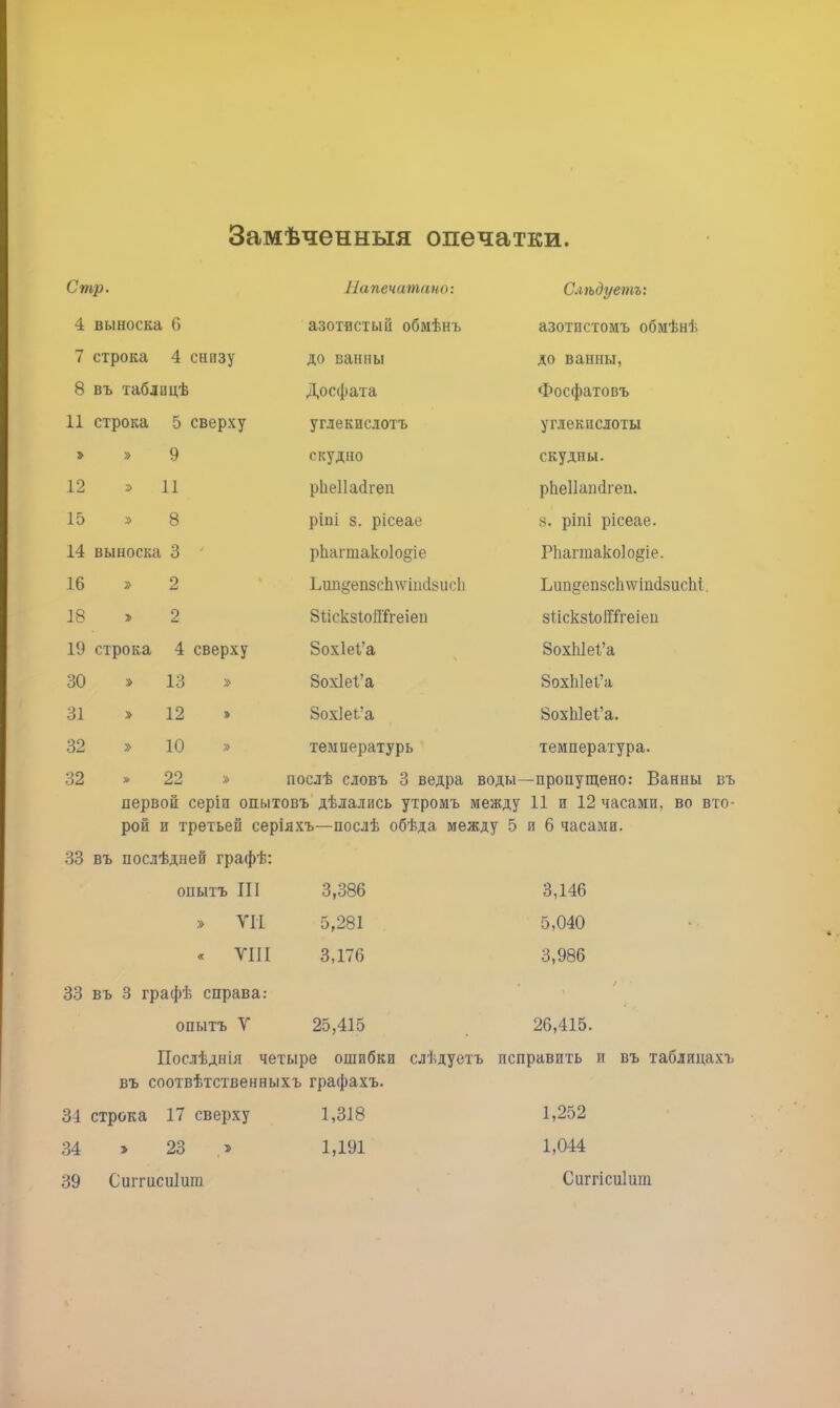 Замѣчѳнныя опечатки. Сшр< 11 (іпечишчно'. і! ■) ■иЪіП'7/РМТ, 9 \у»ѵ/0\/ и\*> то • азотистый оомънъ азотпстомъ обмѣнѣ Т *1 т »ч л Т* П /і / СТрОКсІ 4 снизу до ванны до ванны, О Во ІаОЛЦЦЬ Досфата Фосфатовъ 11 строка 5 сверху углекислотъ углекислоты о У> ту скудно /лт* ѵт ТТ ТТ ■ скудны. [Шеи ЯШ он Ѵ\ ГІ Л 1 1 Ч 11 пгд 1 \ рНвПсШШ віі. 15 » 8 ріпі 8. рісеае 8. ріпі рісеае. 14 выноска 3 рЬагтако1о§іе Р1іаггаако1о§іе. 16 » 2 Ьші^епзсЬлѵішІ8ііе1і ЬищгепзсІпѵіпсІзисМ. 18 > 2 ЗІіскзІоШгеіеп зІіскзІопТгеіеи 19 строка 4 сверху 8ох1еІ'а ЗохпМ'а 30 » 13 » 8охІеѴа 8охЫе1'а 31 > 12 э 8ох1еі'а 8охЫеІ'а. 32 » 10 » температурь температура. 32 * 22 » послѣ словъ 3 ведра воды- -пропущено: Ванны въ первой серіп опытовъ дѣлались утромъ между 11 и 12 часами, во вто- рой и третьей серіяхъ—послѣ обѣда между 5 и 6 часами. 33 въ послѣдней графѣ: опытъ III » VII « VIII 33 въ 3 графѣ справа.- опытъ V 3,386 5,281 3,176 3,146 5,040 3,986 25,415 _ 26,415. Послѣднія четыре ошибки слѣдуетъ исправить и въ таблицахг въ соотвѣтственныхъ графахъ. 31 строка 17 сверху 1,318 1,252 34 » 23 » 1,191 1,044 39 Сштисиіит Сиггісиіиш