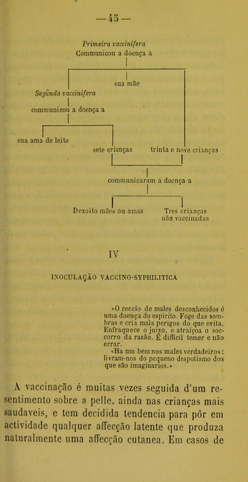 Primeira vaccinifera Commnnicou a doença a sua mãe Segunda vaccinifera communicou a doença a sua ama de leite sete crianças trinta e nove crianças conununicaram a doença a Dezoito mães ou amas Tres crianças não vaccinadas IV INOCULAÇÃO VACCINO-SYPHILITICA «O receio de males desconhecidos ó uma doença do espirito. Foge das som- bras e cria mais perigos do que evita. Enfraquece o juizo, e atraiçoa o soc- corro da razão. É diflicil temer e não errar. «Ha um bem nos males verdadeiros: livram-nos do pequeno despotismo dos que são imaginários.» A vaccinação é muitas vezes seguida d’um re- scnlimento sobre a pelle, ainda nas crianças mais saudaveis, e tem decidida tendencia para pôr em actividade qualquer aflecção latente que produza naturalmente uma aíTecção cutanea. Em casos de
